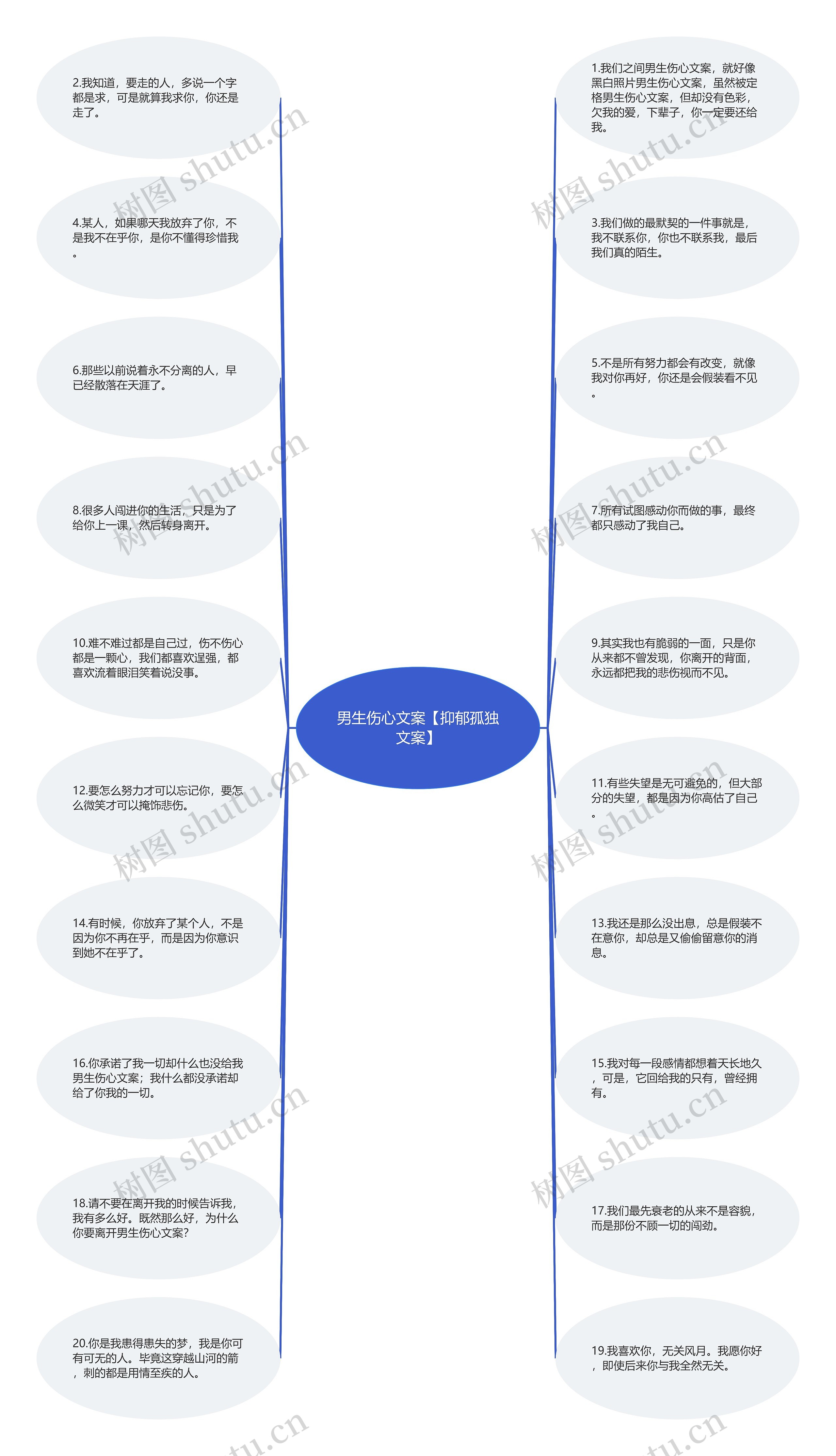 男生伤心文案【抑郁孤独文案】思维导图