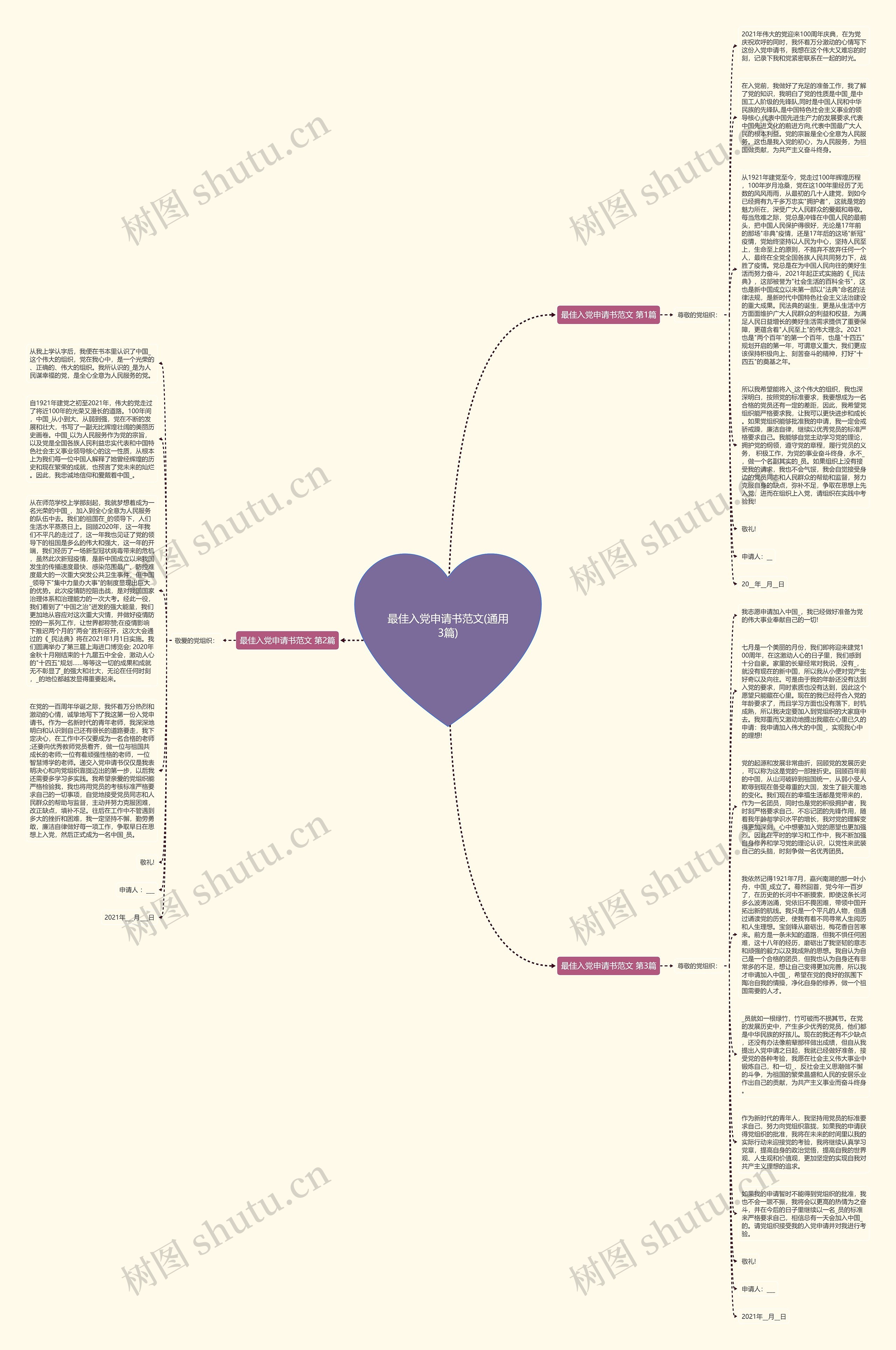 最佳入党申请书范文(通用3篇)思维导图
