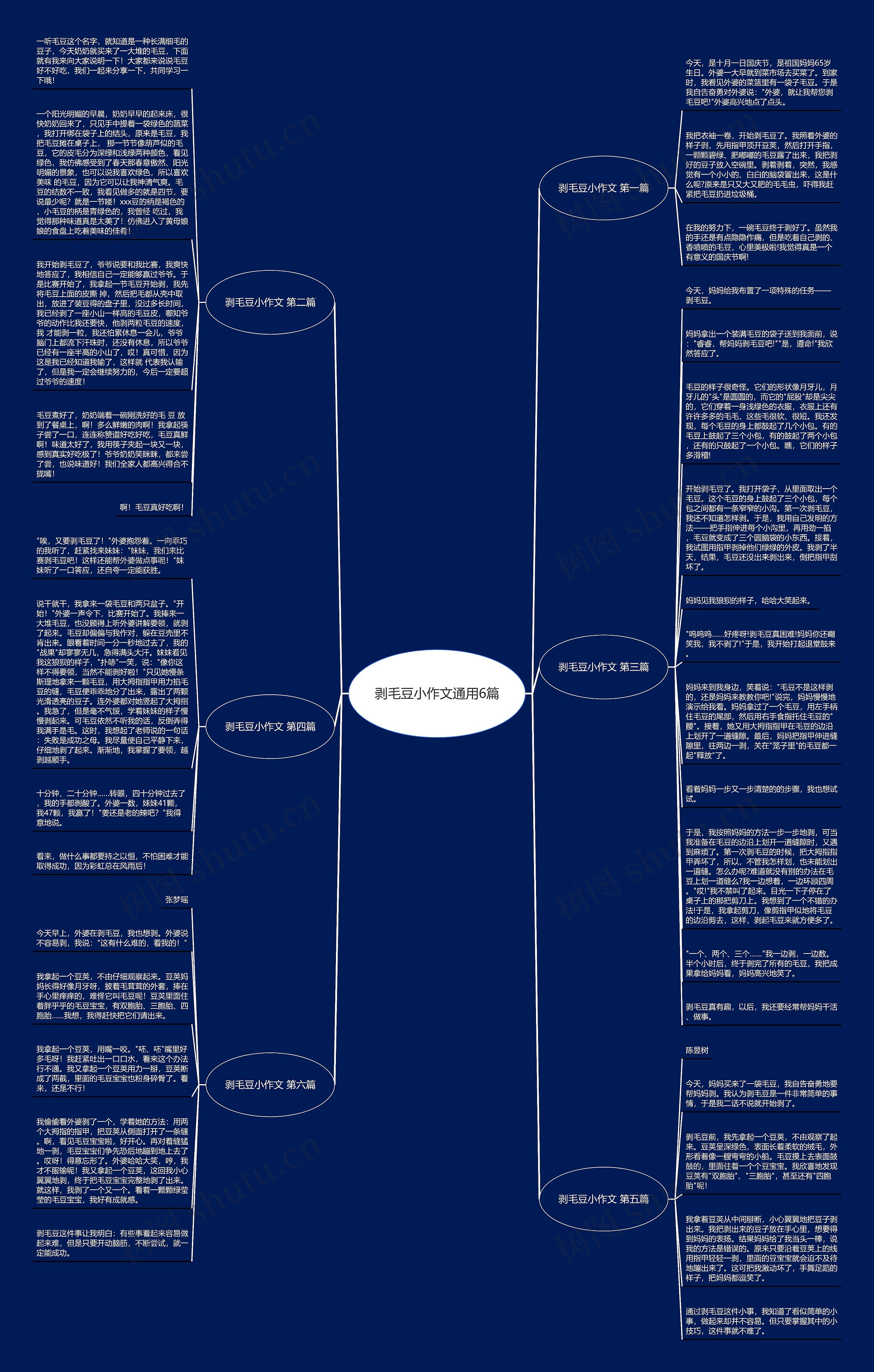 剥毛豆小作文通用6篇思维导图