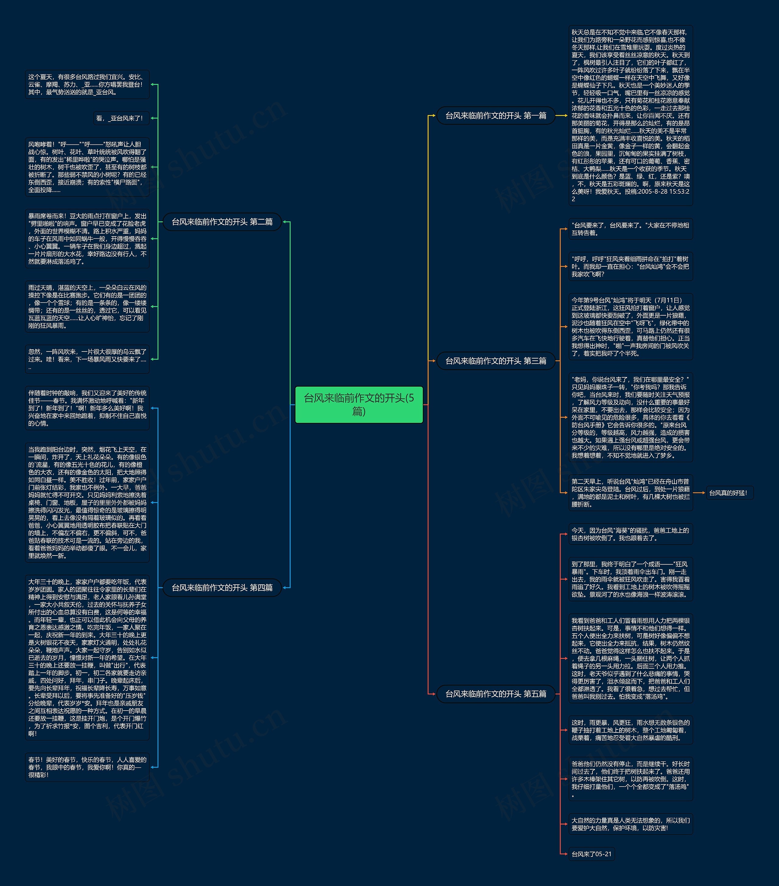 台风来临前作文的开头(5篇)思维导图