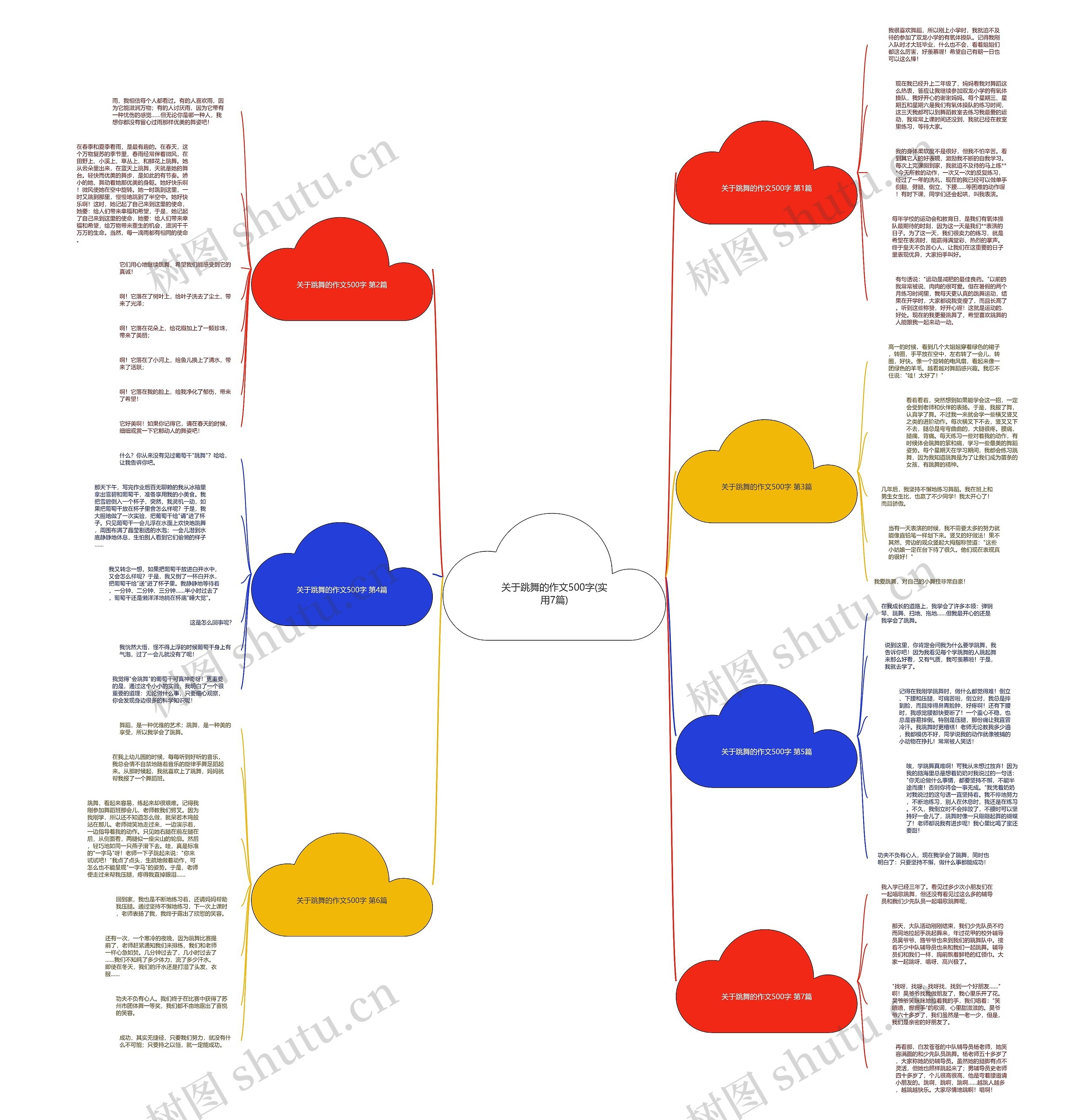 关于跳舞的作文500字(实用7篇)思维导图