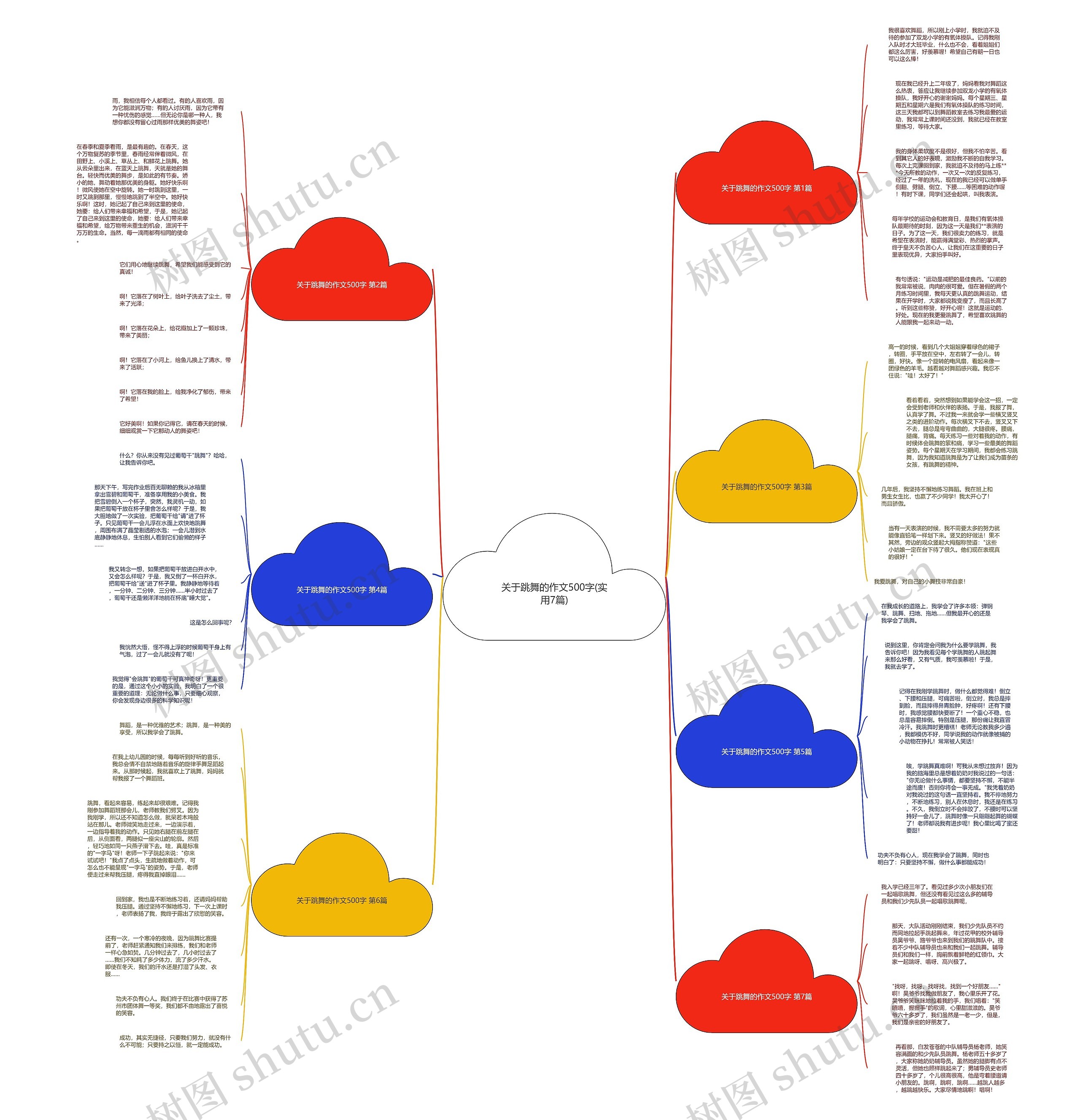 关于跳舞的作文500字(实用7篇) 关于跳舞的作文500字(实用7篇)