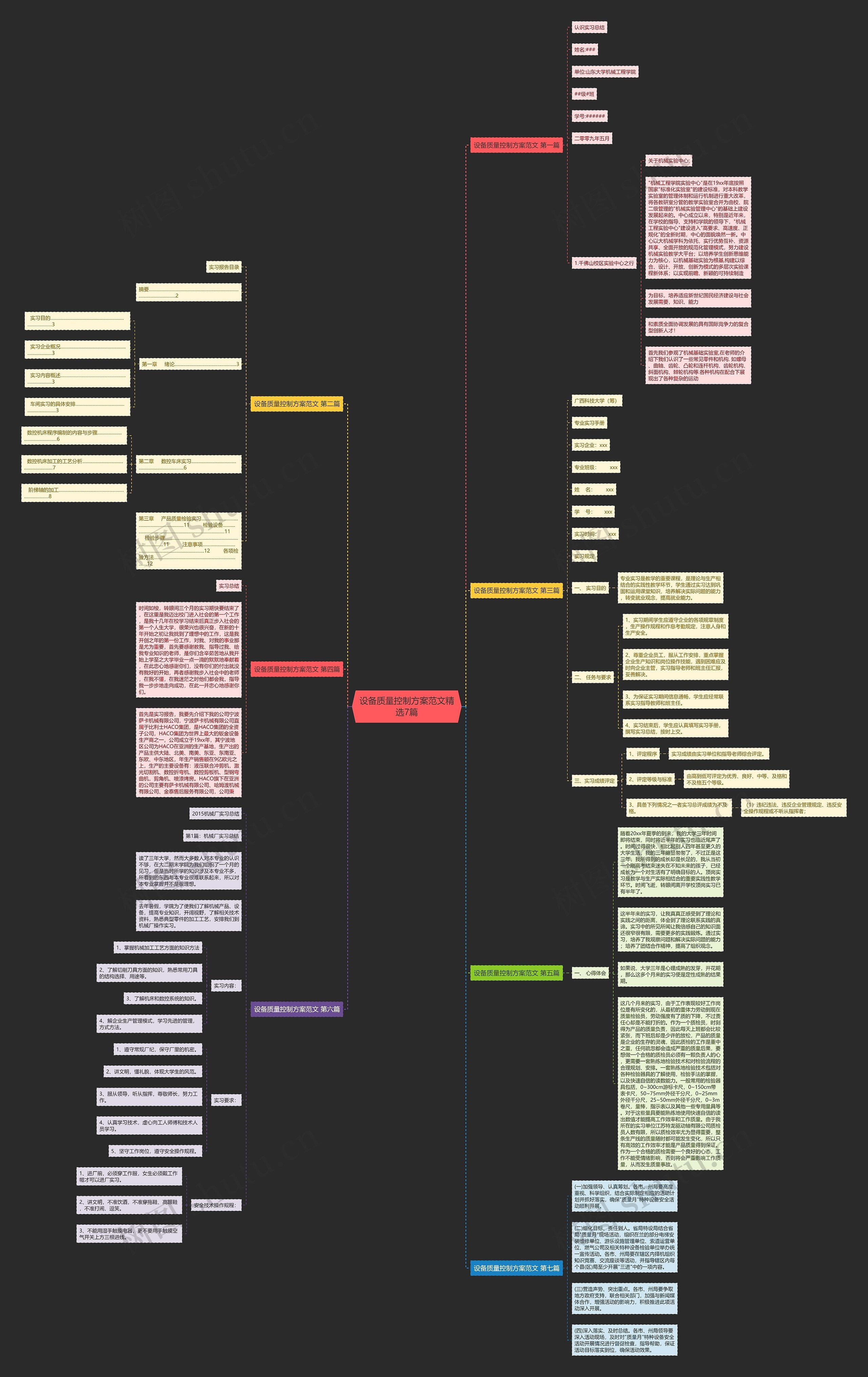 设备质量控制方案范文精选7篇 设备质量控制方案范文精选7篇
