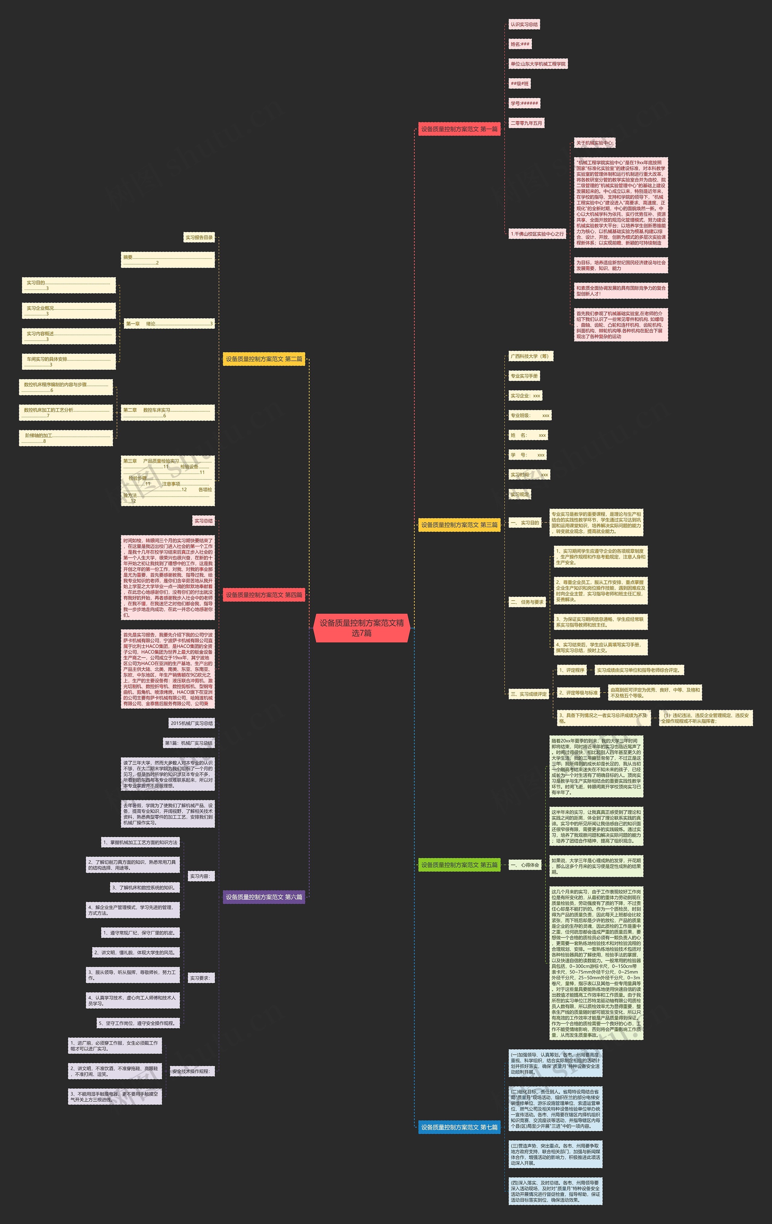 设备质量控制方案范文精选7篇思维导图