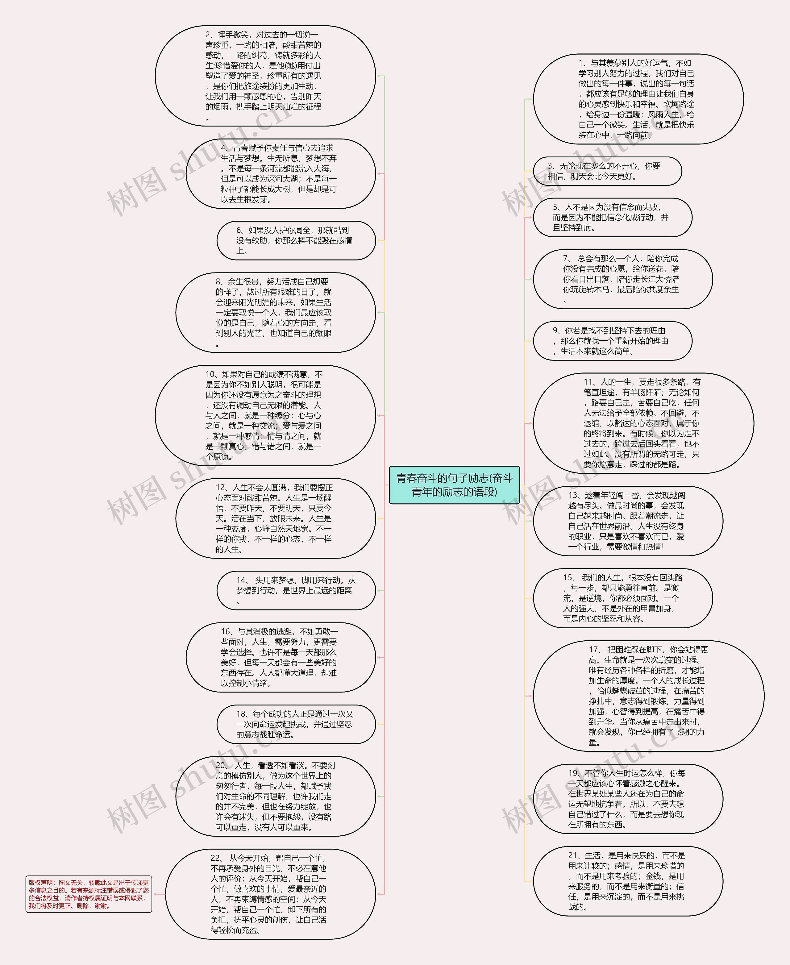 青春奋斗的句子励志(奋斗青年的励志的语段)思维导图高清图 青春奋斗的句子励志(奋斗青年的励志的语段)思维导图