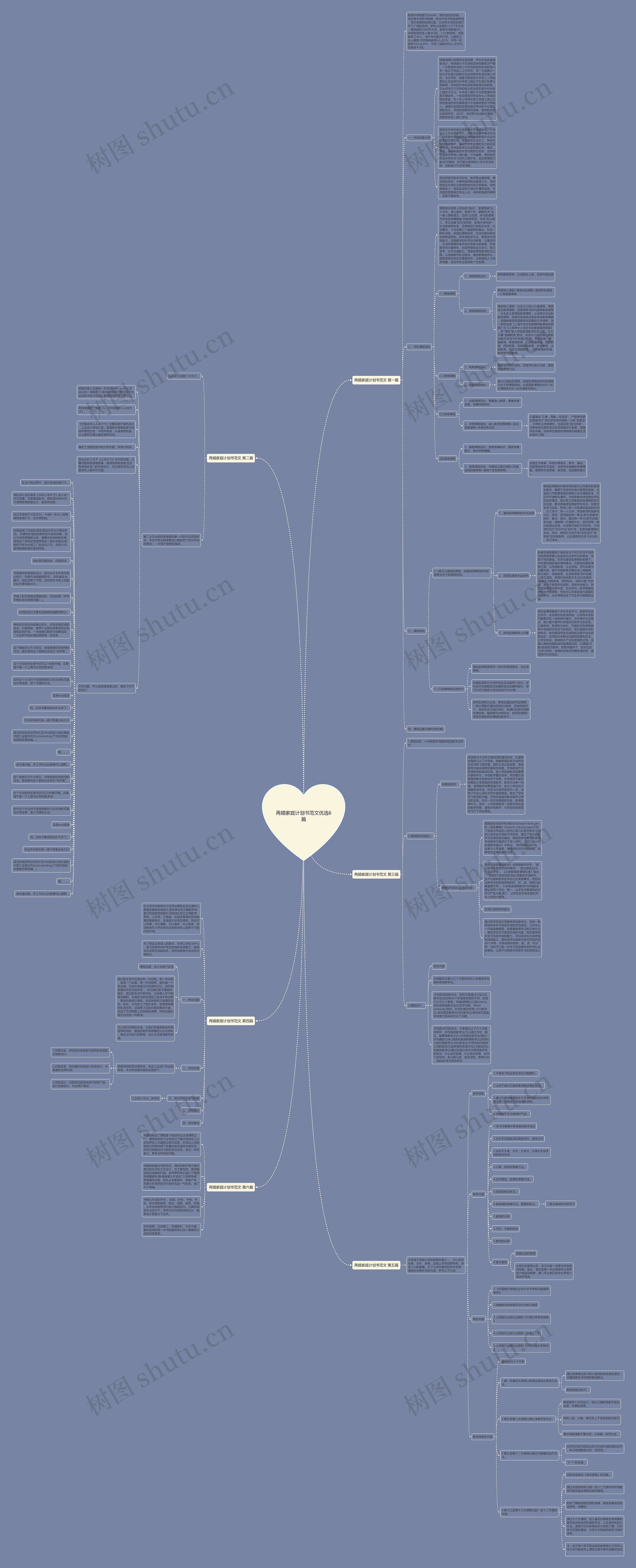 再婚家庭计划书范文优选6篇思维导图