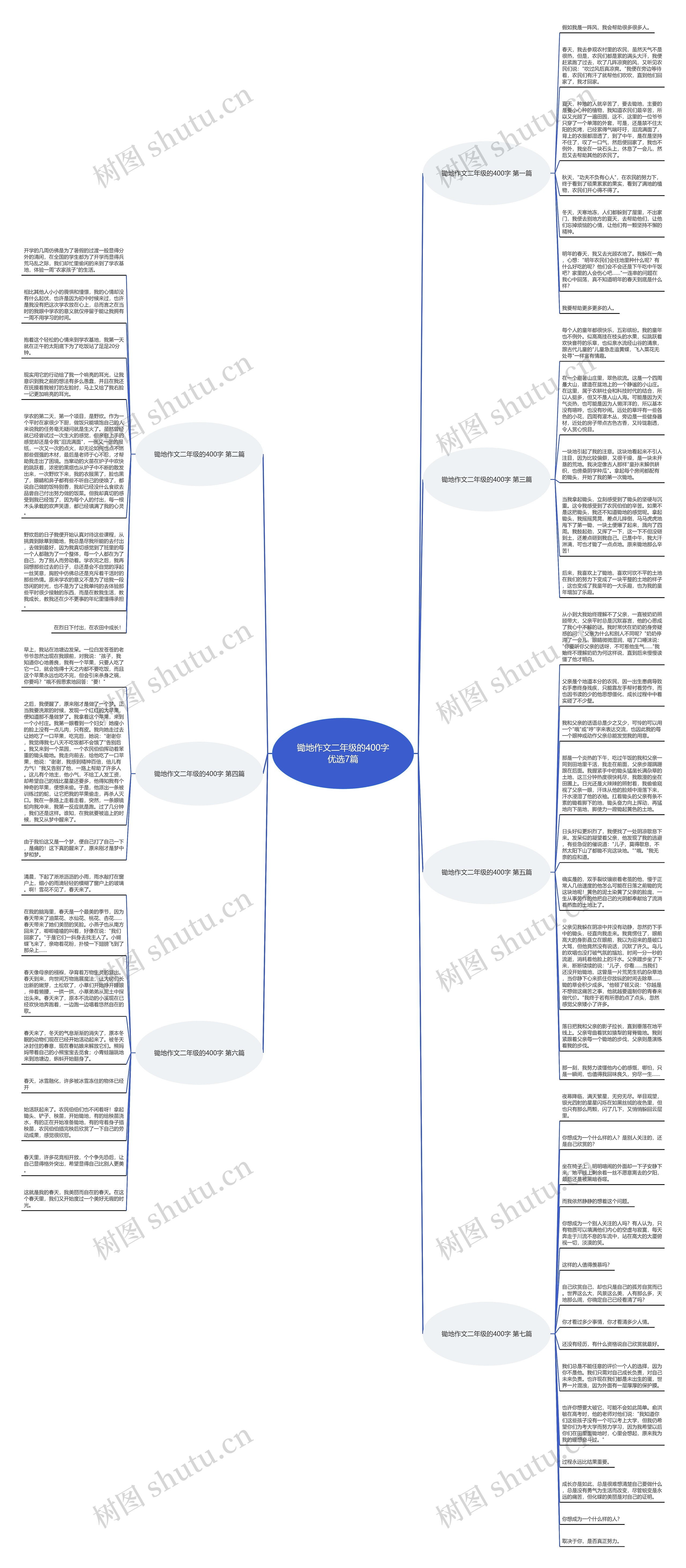 锄地作文二年级的400字优选7篇思维导图