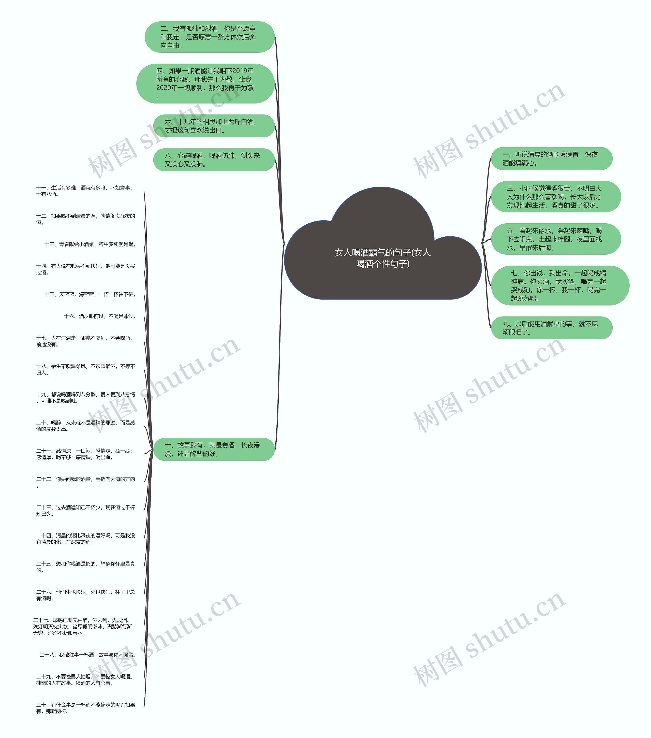 女人喝酒霸气的句子(女人喝酒个性句子)思维导图
