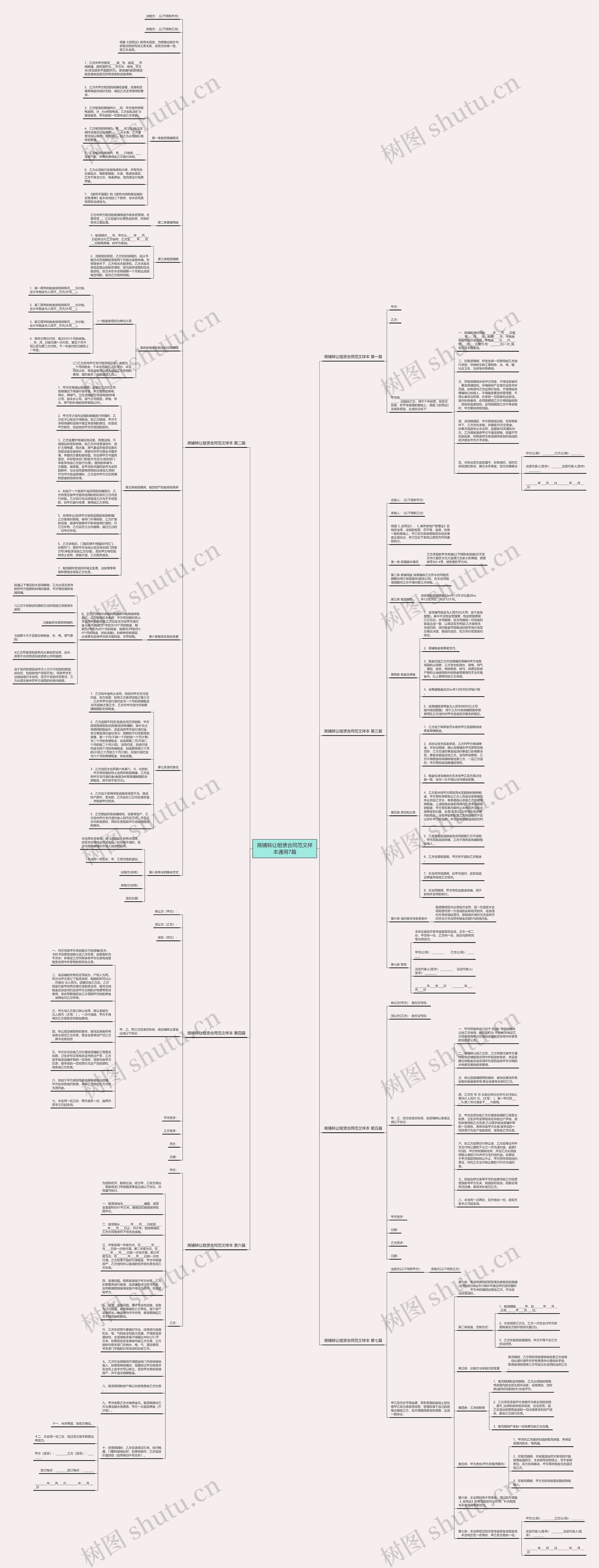 商铺转让租赁合同范文样本通用7篇思维导图