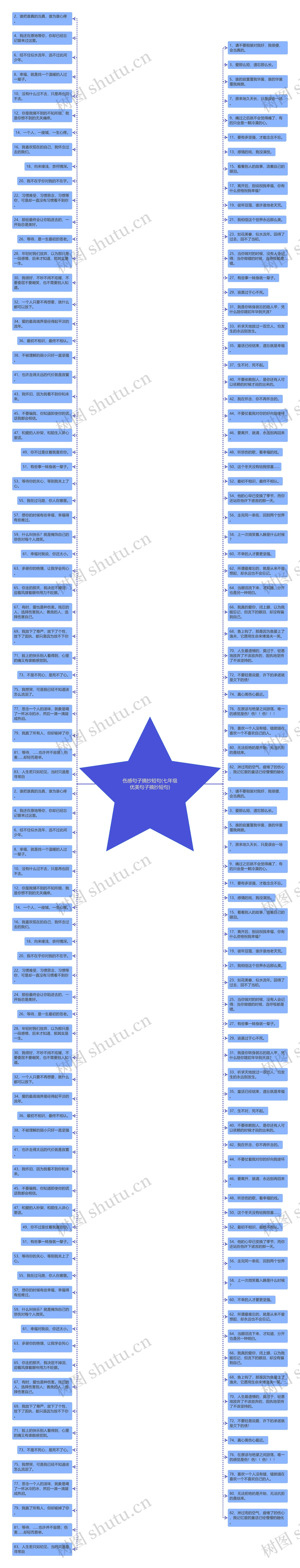 伤感句子摘抄短句(七年级优美句子摘抄短句)思维导图