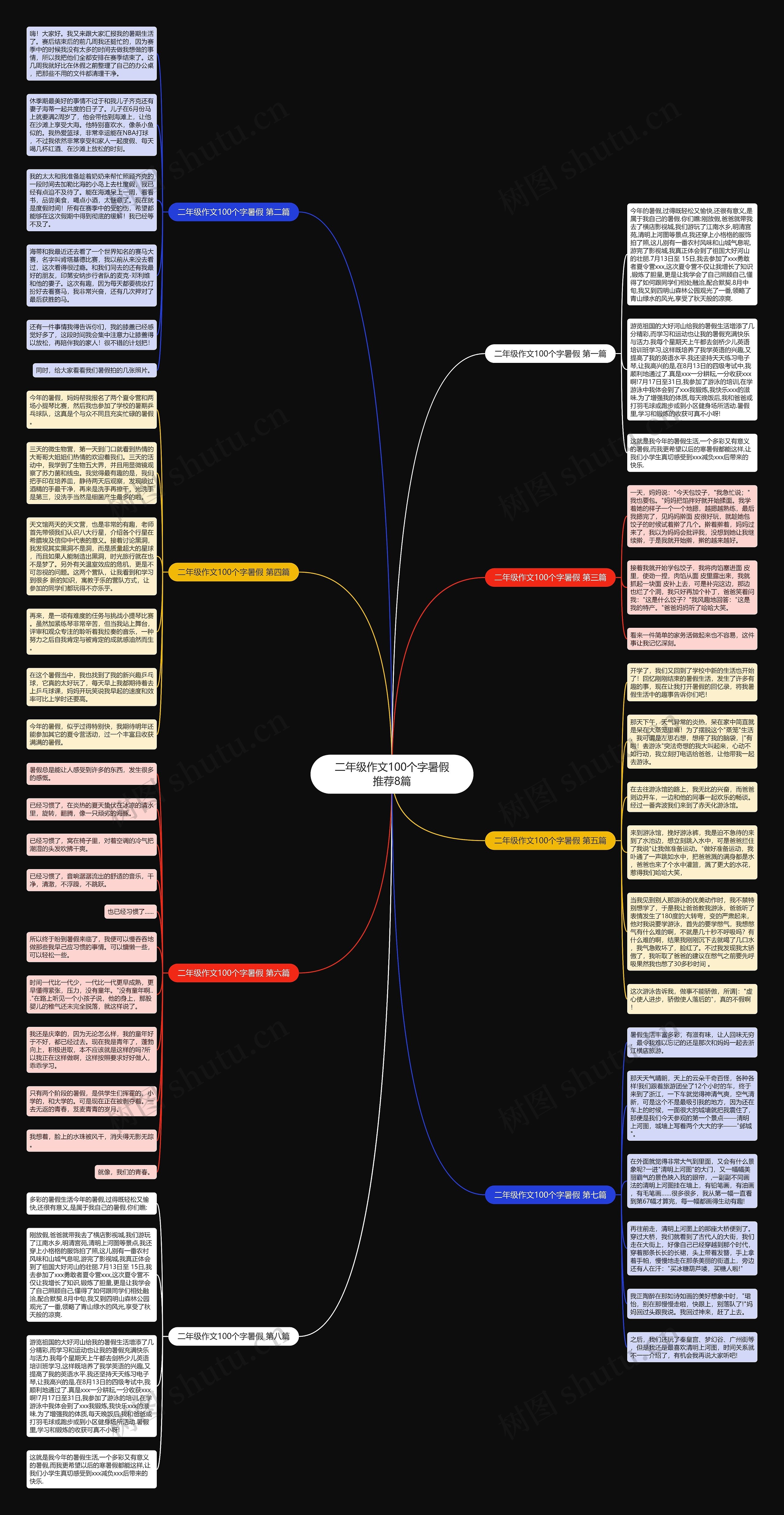 二年级作文100个字暑假推荐8篇