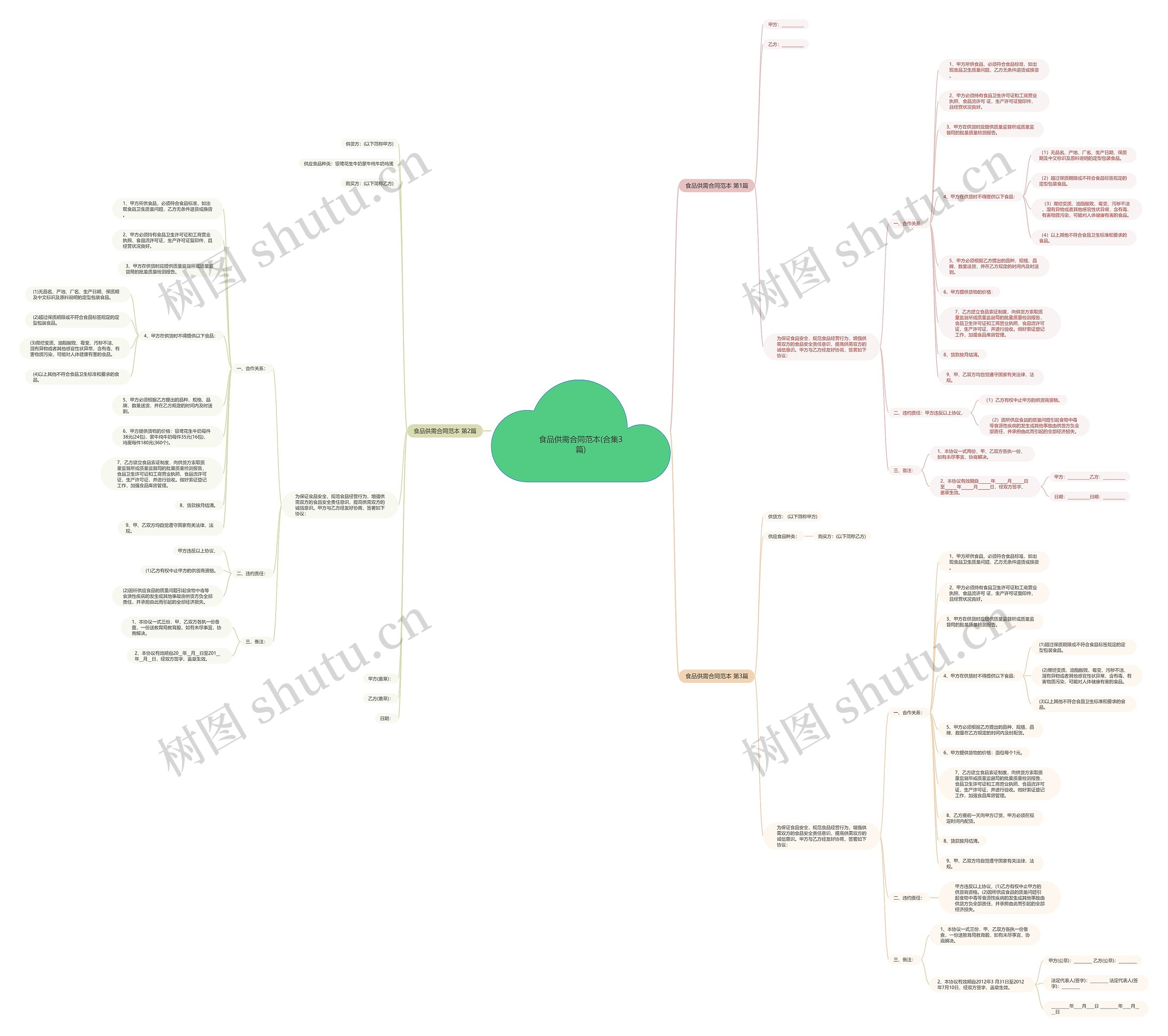 食品供需合同范本(合集3篇) 食品供需合同范本(合集3篇)