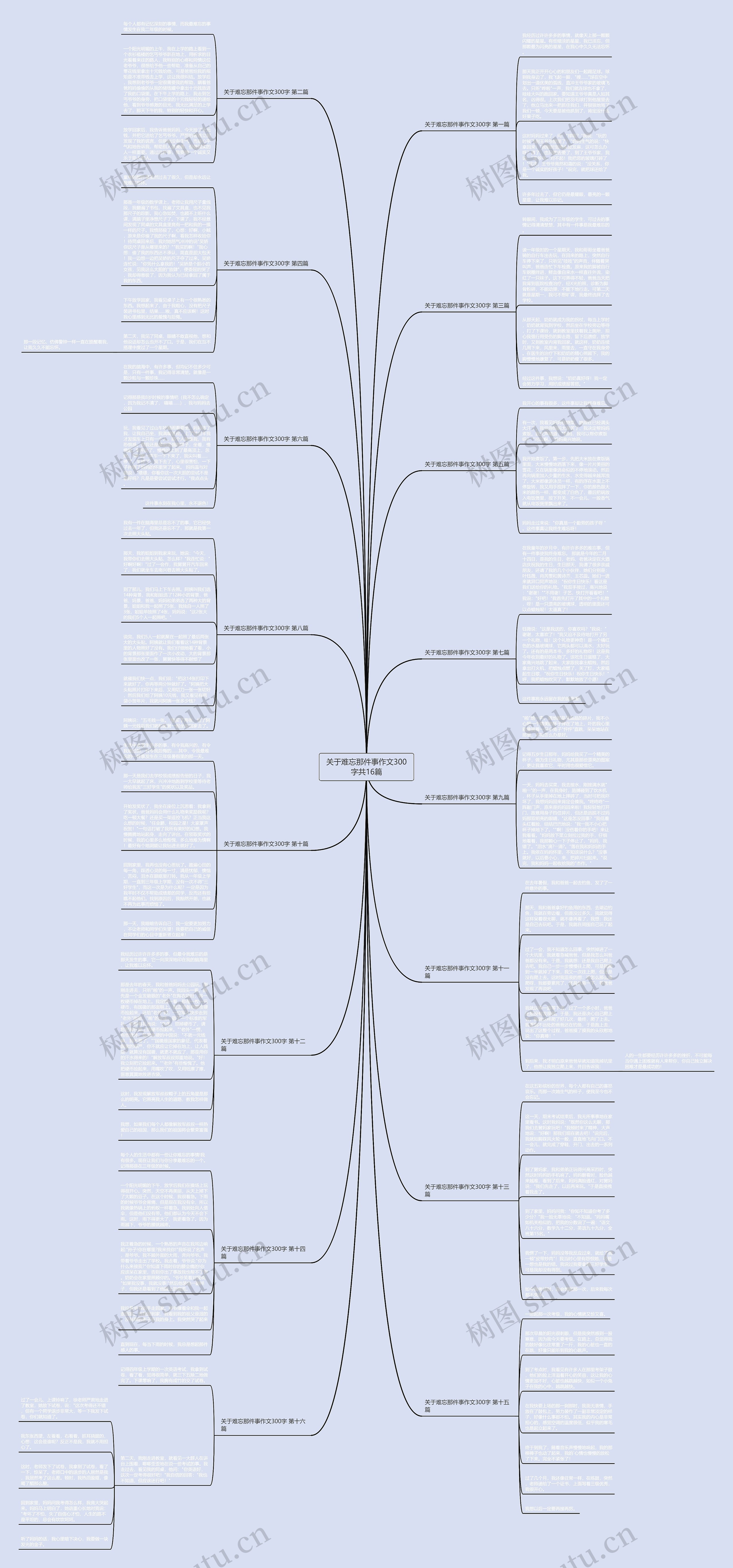 关于难忘那件事作文300字共16篇思维导图