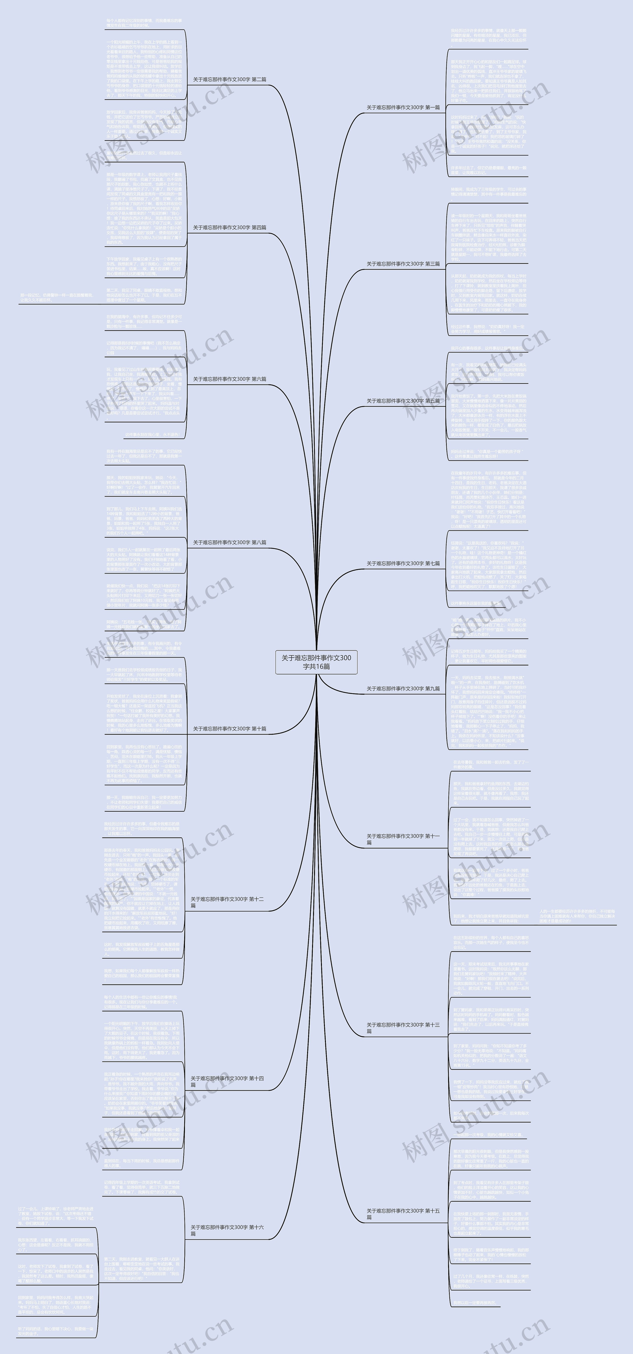 关于难忘那件事作文300字共16篇 关于难忘那件事作文300字共16篇