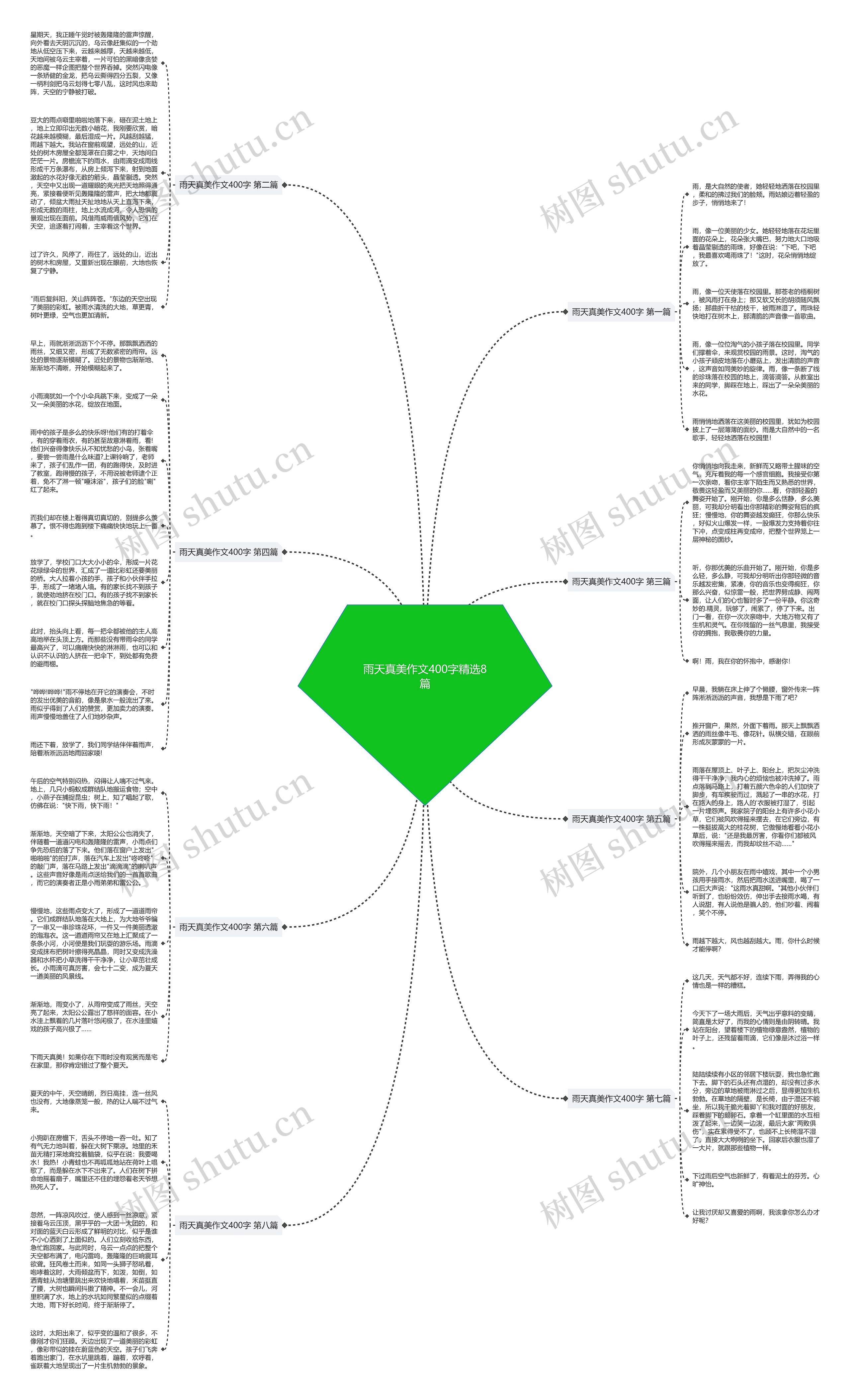 雨天真美作文400字精选8篇思维导图