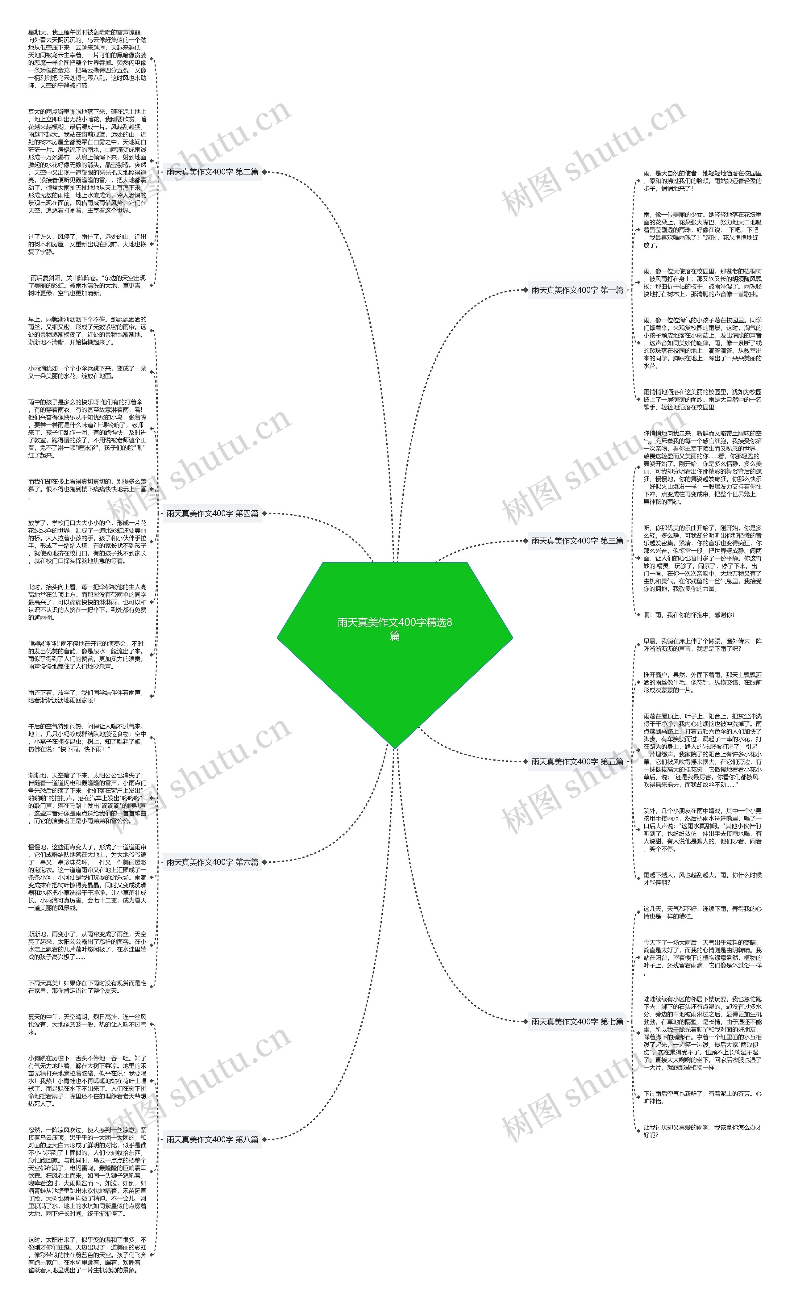 雨天真美作文400字精选8篇 雨天真美作文400字精选8篇
