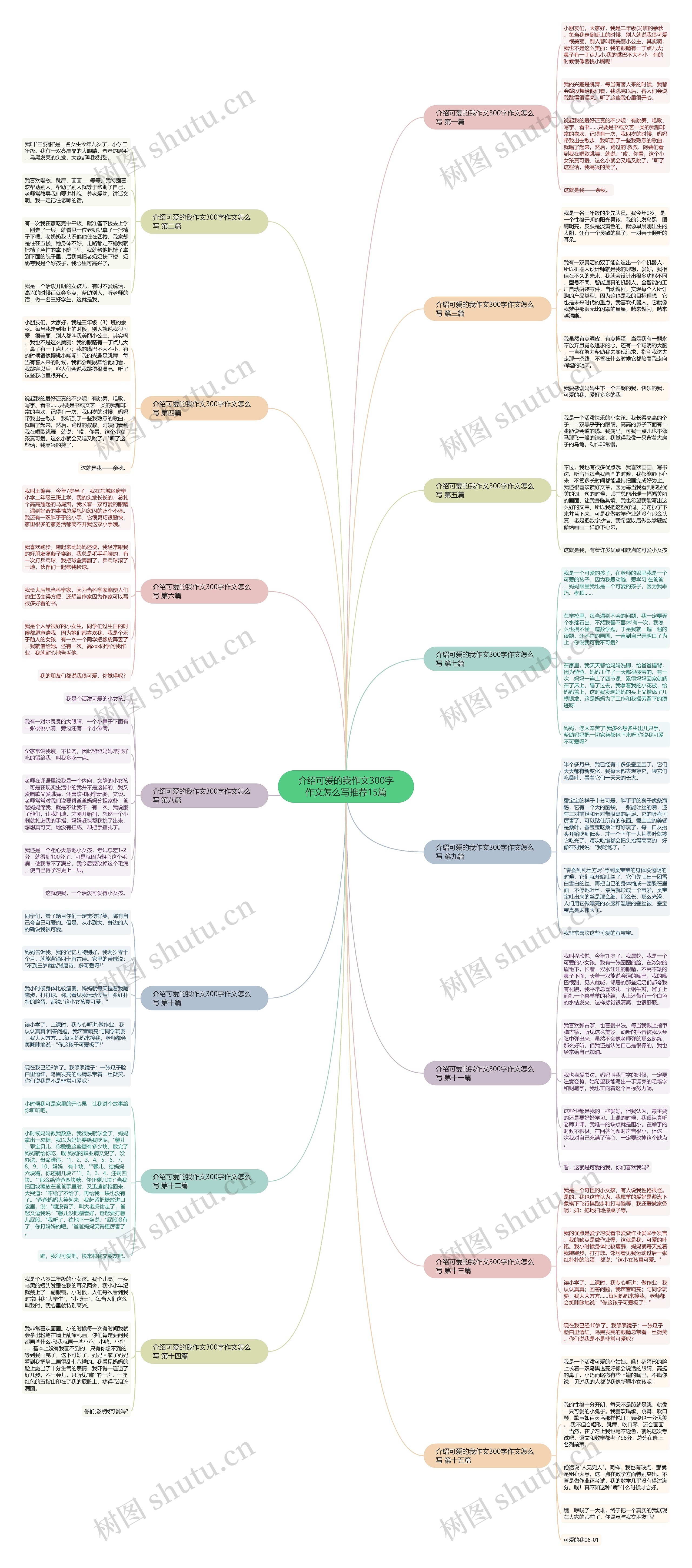 介绍可爱的我作文300字作文怎么写推荐15篇思维导图