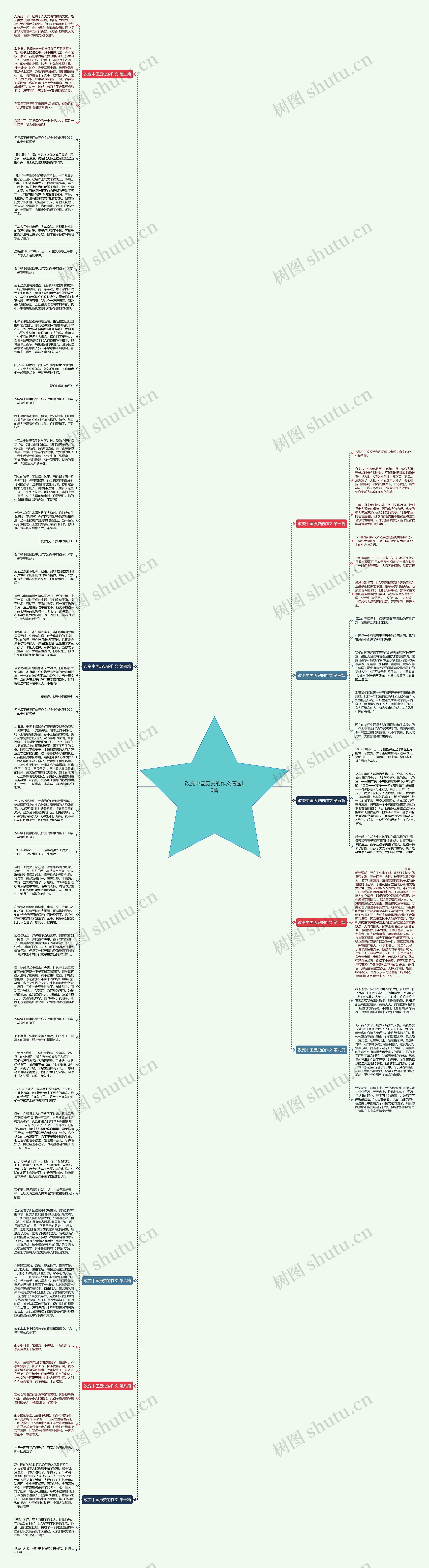 改变中国历史的作文精选10篇思维导图