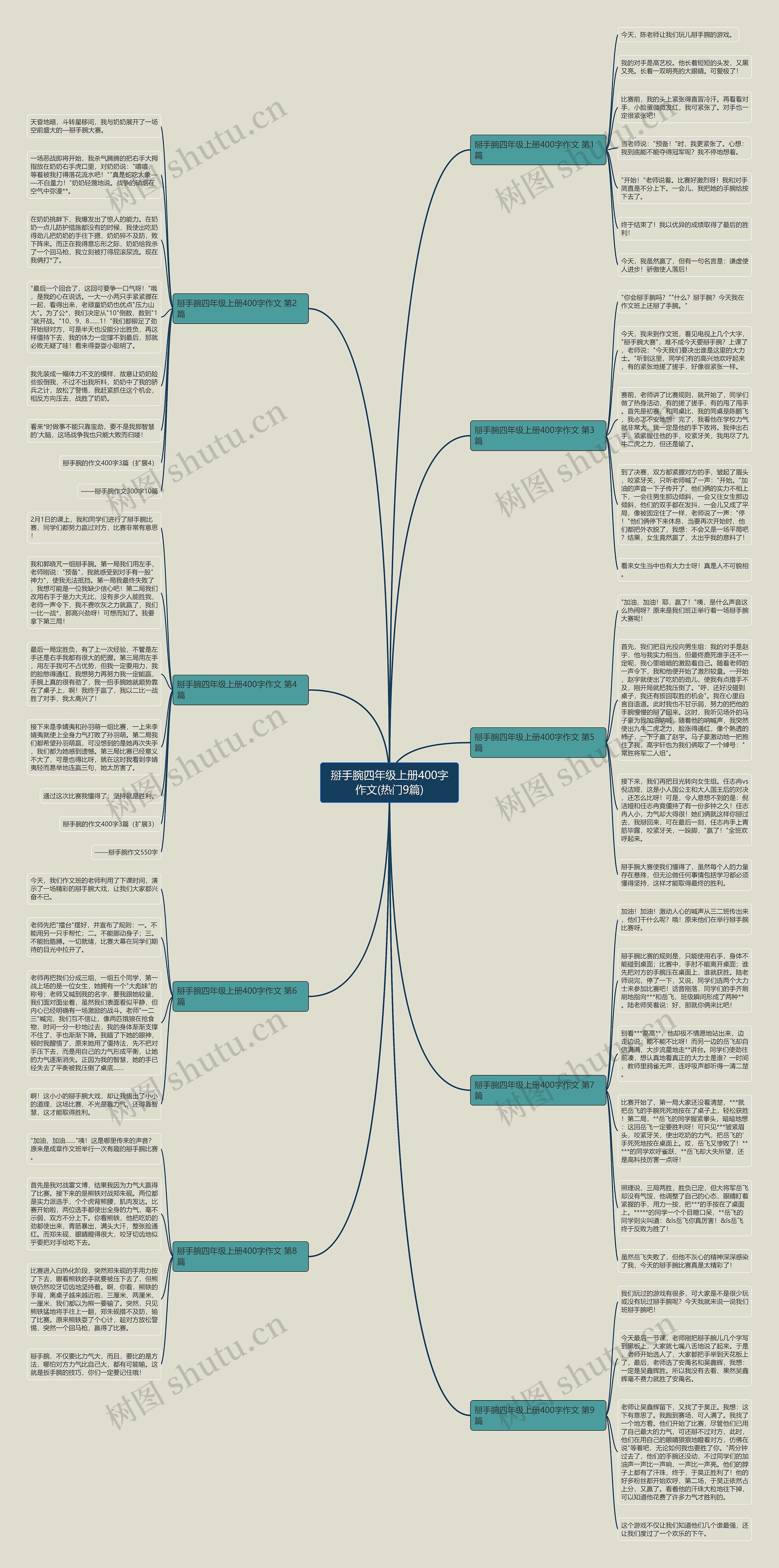 掰手腕四年级上册400字作文(热门9篇)思维导图