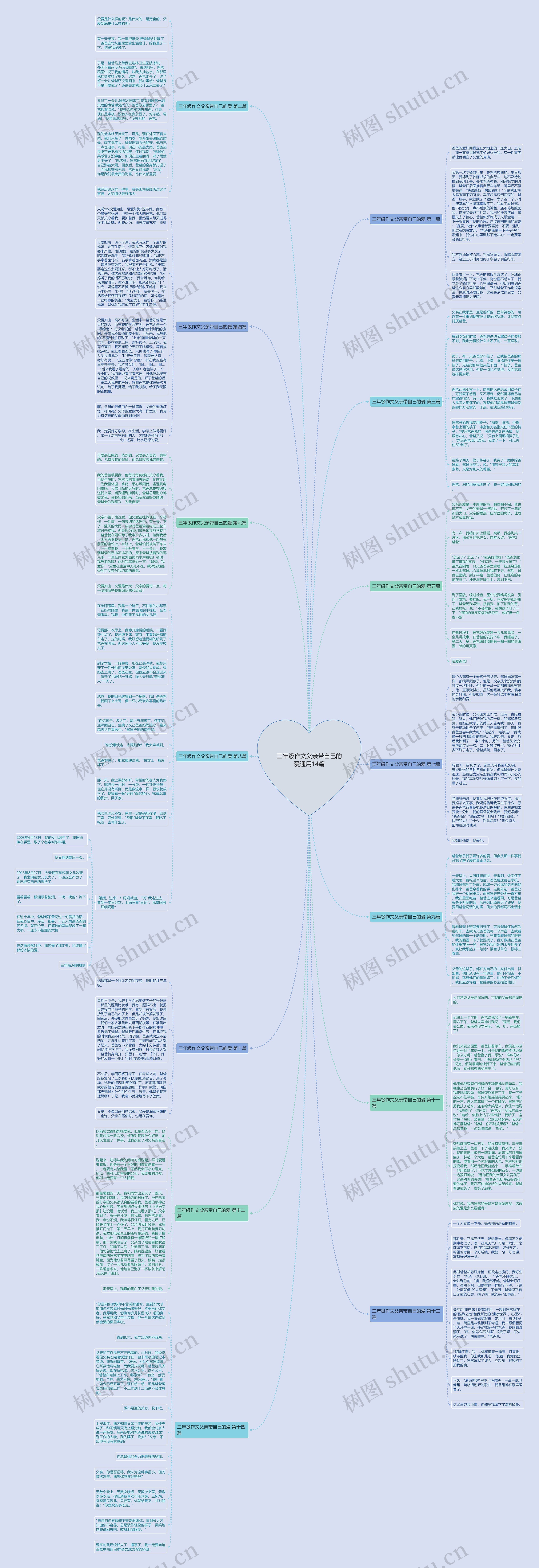 三年级作文父亲带自己的爱通用14篇思维导图