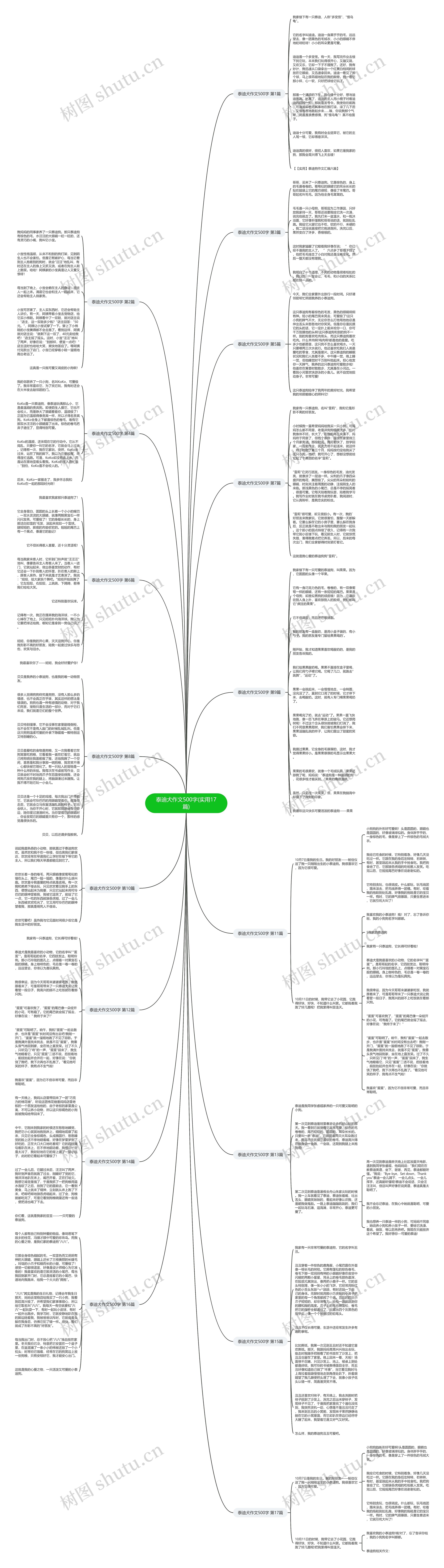 泰迪犬作文500字(实用17篇) 泰迪犬作文500字(实用17篇)