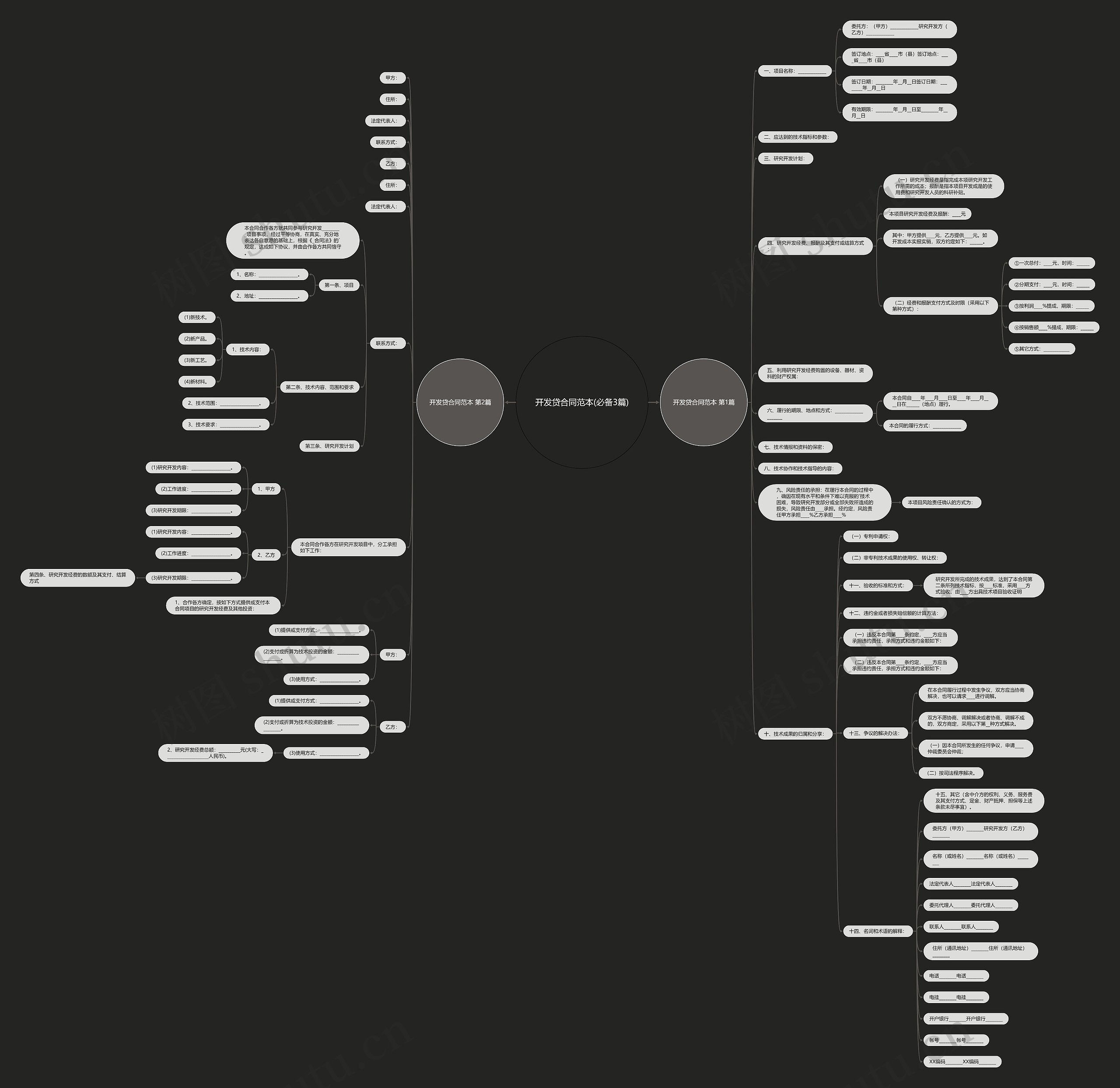 开发贷合同范本(必备3篇)思维导图