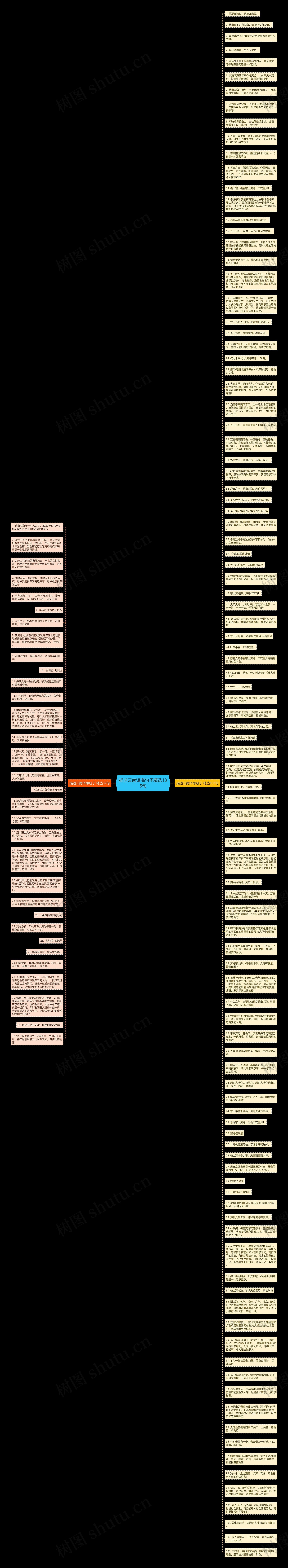 描述云南洱海句子精选135句思维导图