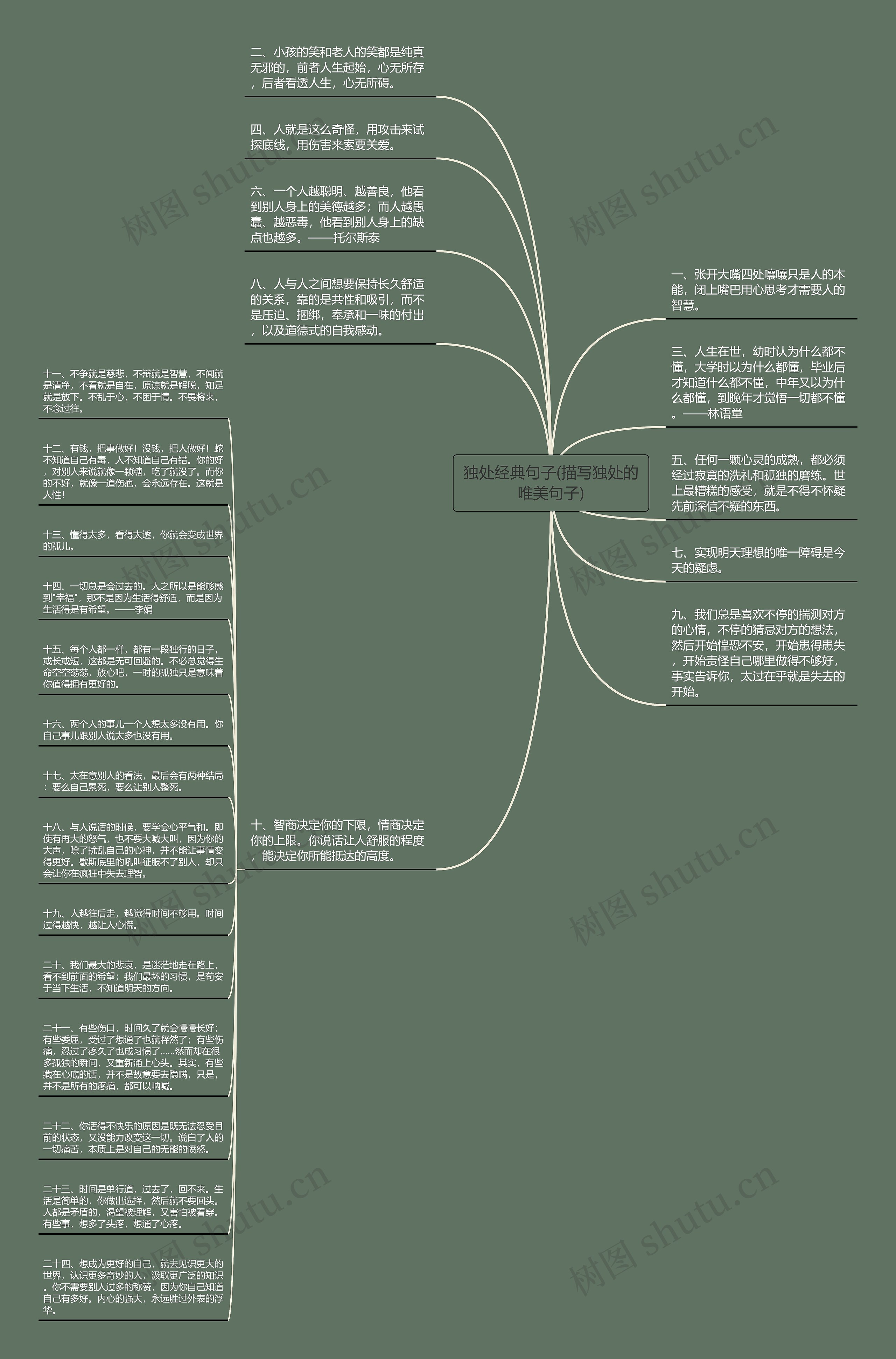 独处经典句子(描写独处的唯美句子)思维导图