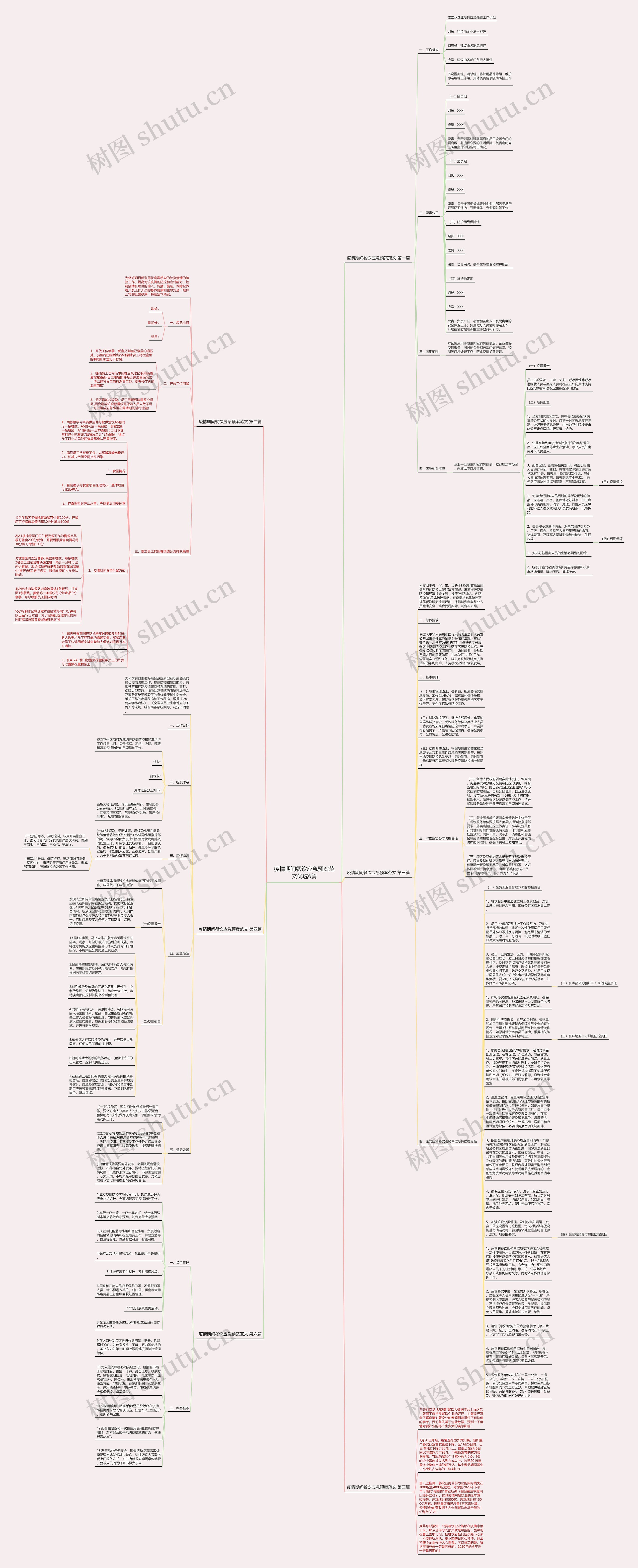 疫情期间餐饮应急预案范文优选6篇思维导图