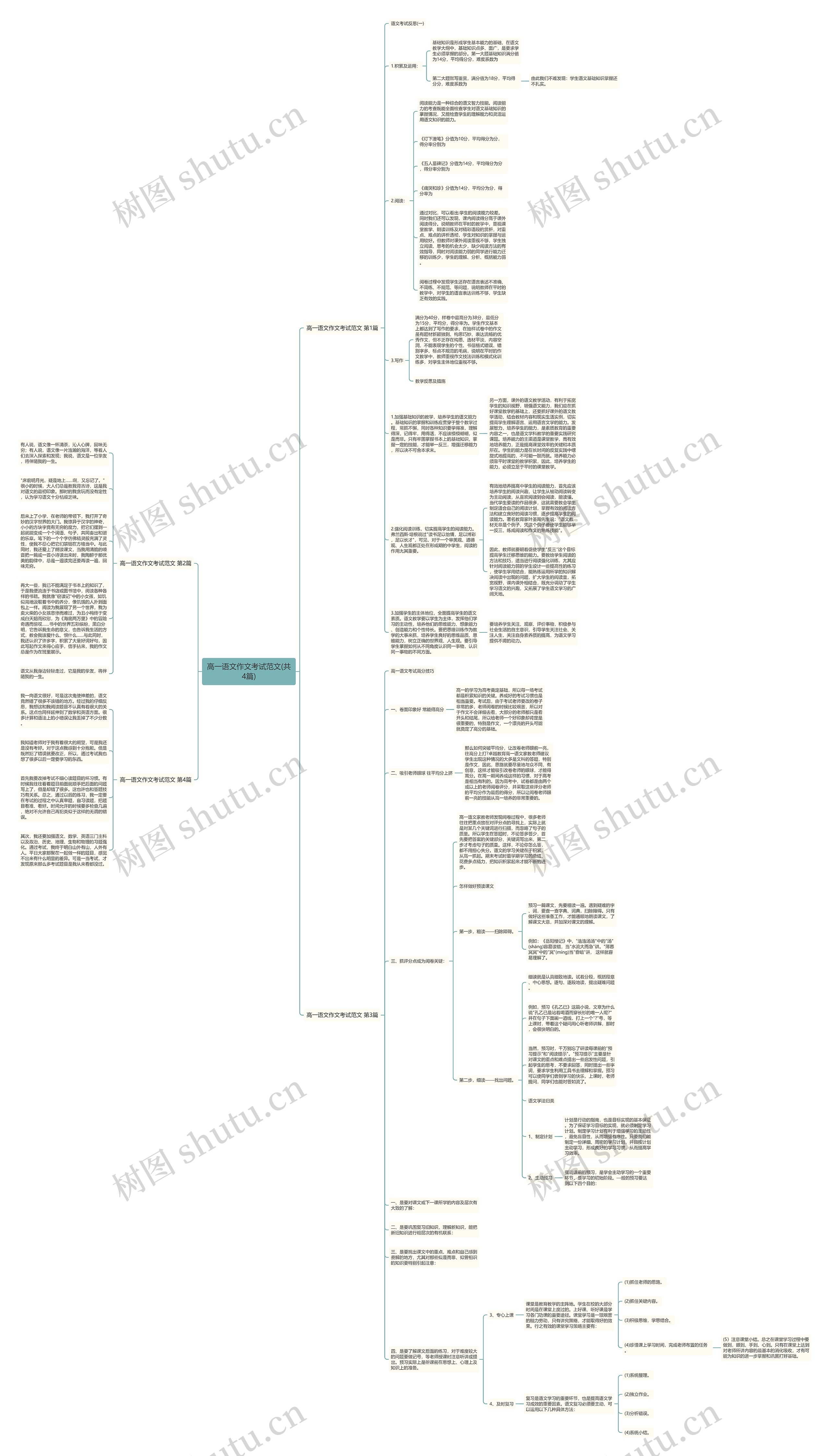 高一语文作文考试范文(共4篇) 高一语文作文考试范文(共4篇)