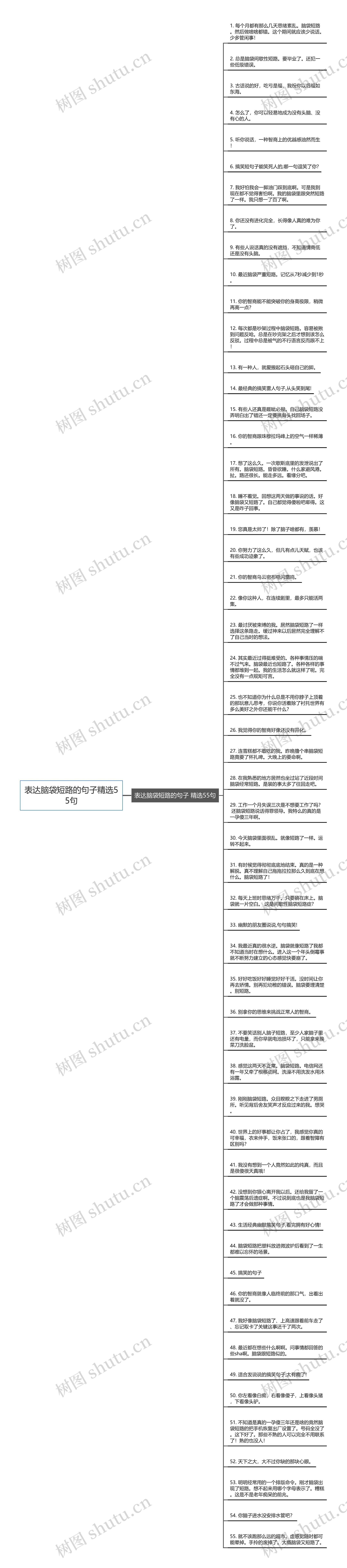 表达脑袋短路的句子精选55句思维导图