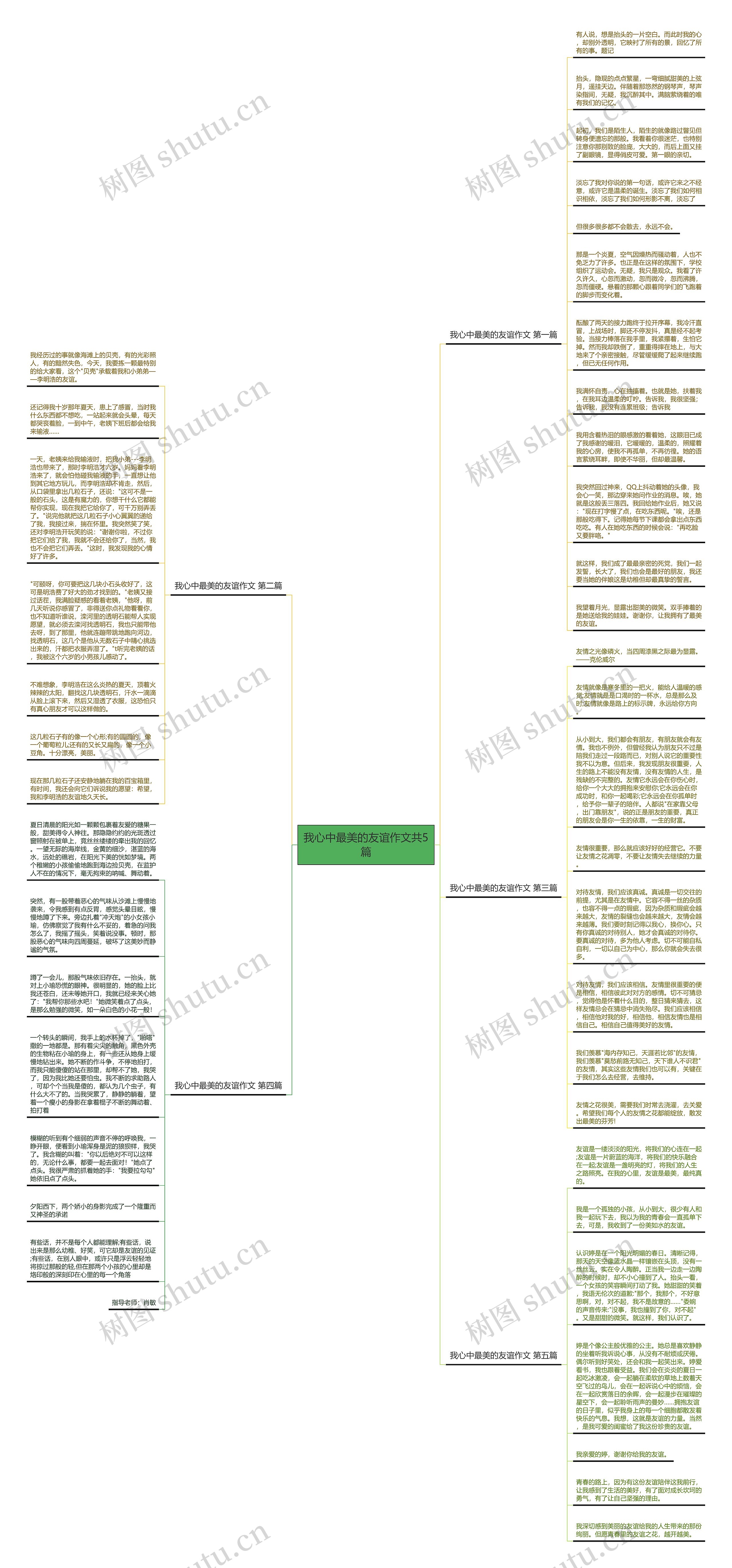 我心中最美的友谊作文共5篇思维导图