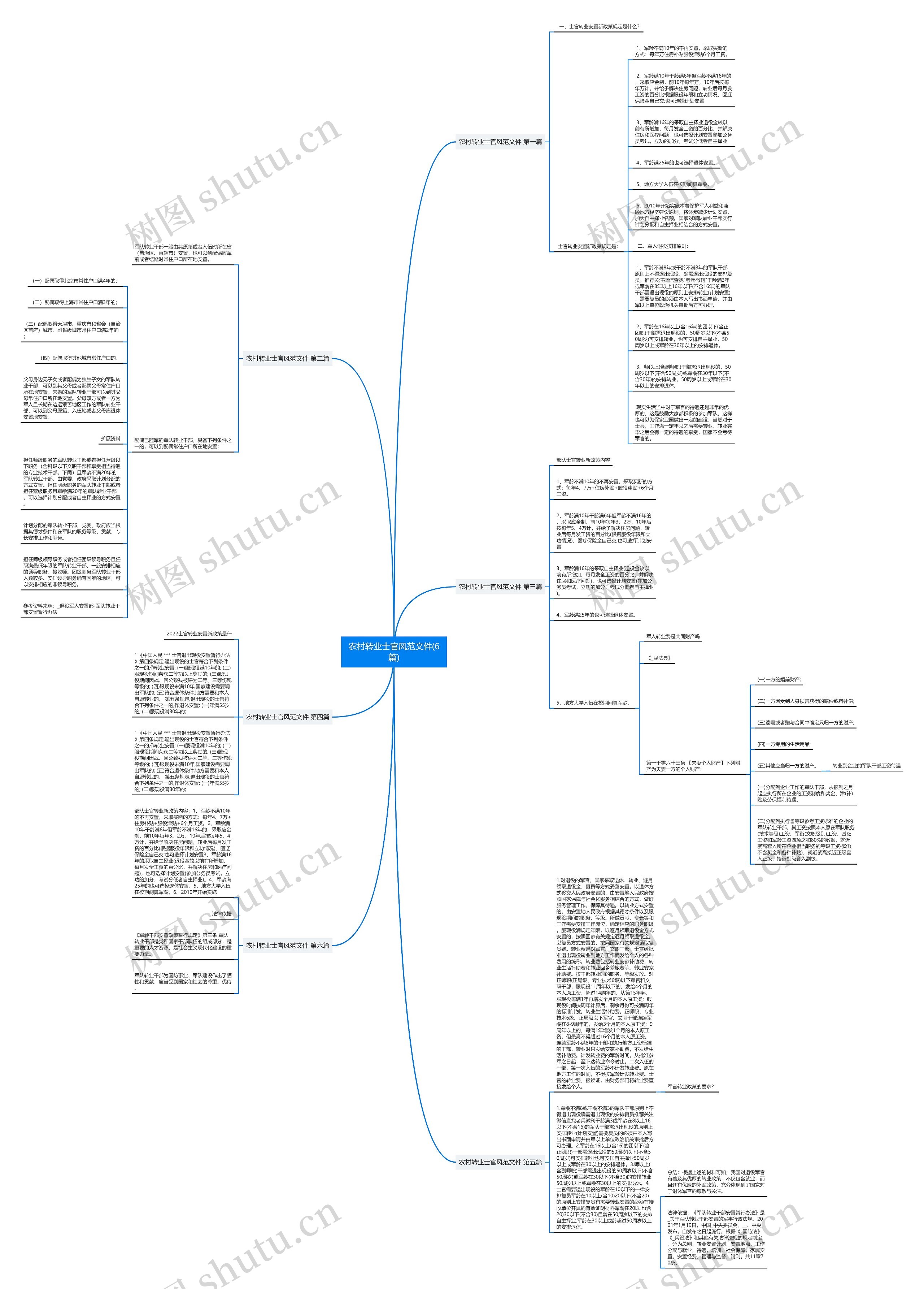 农村转业士官风范文件(6篇)思维导图