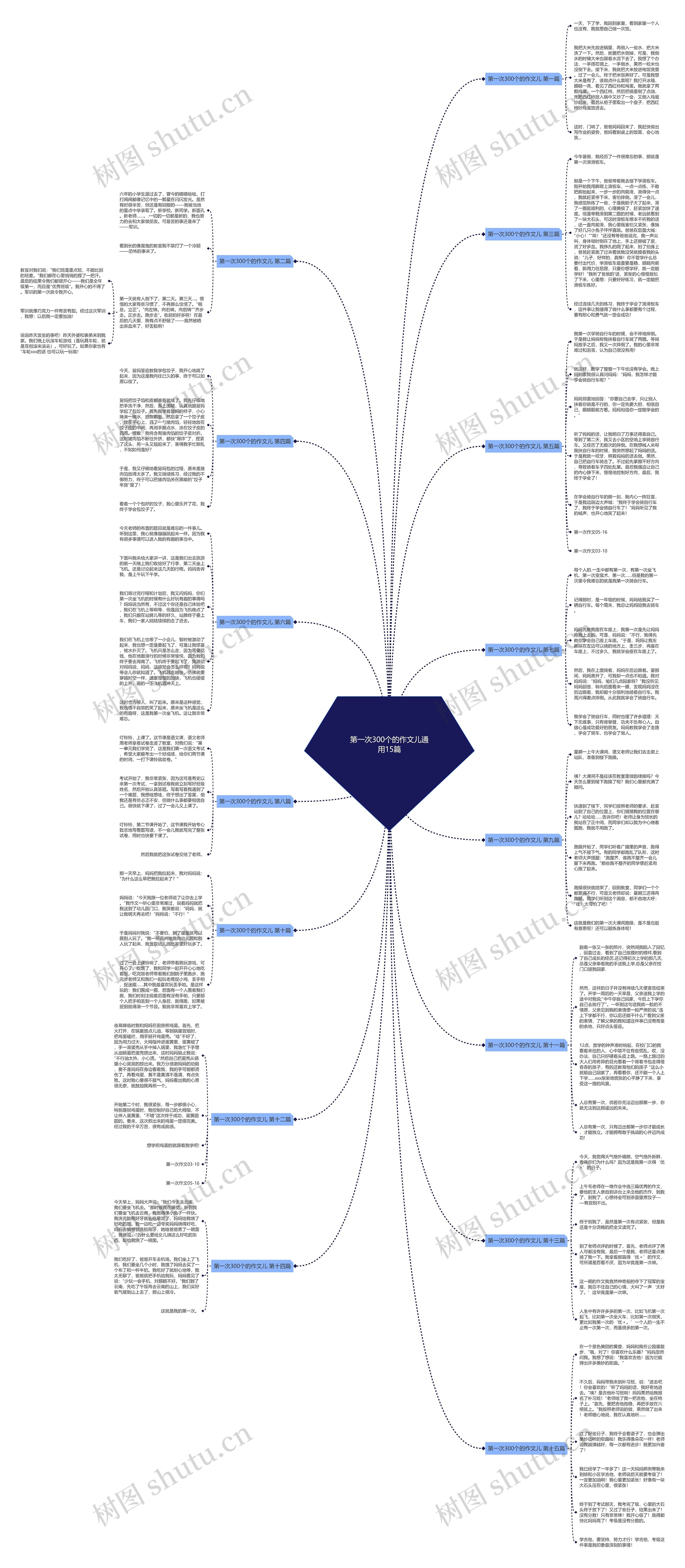 第一次300个的作文儿通用15篇思维导图