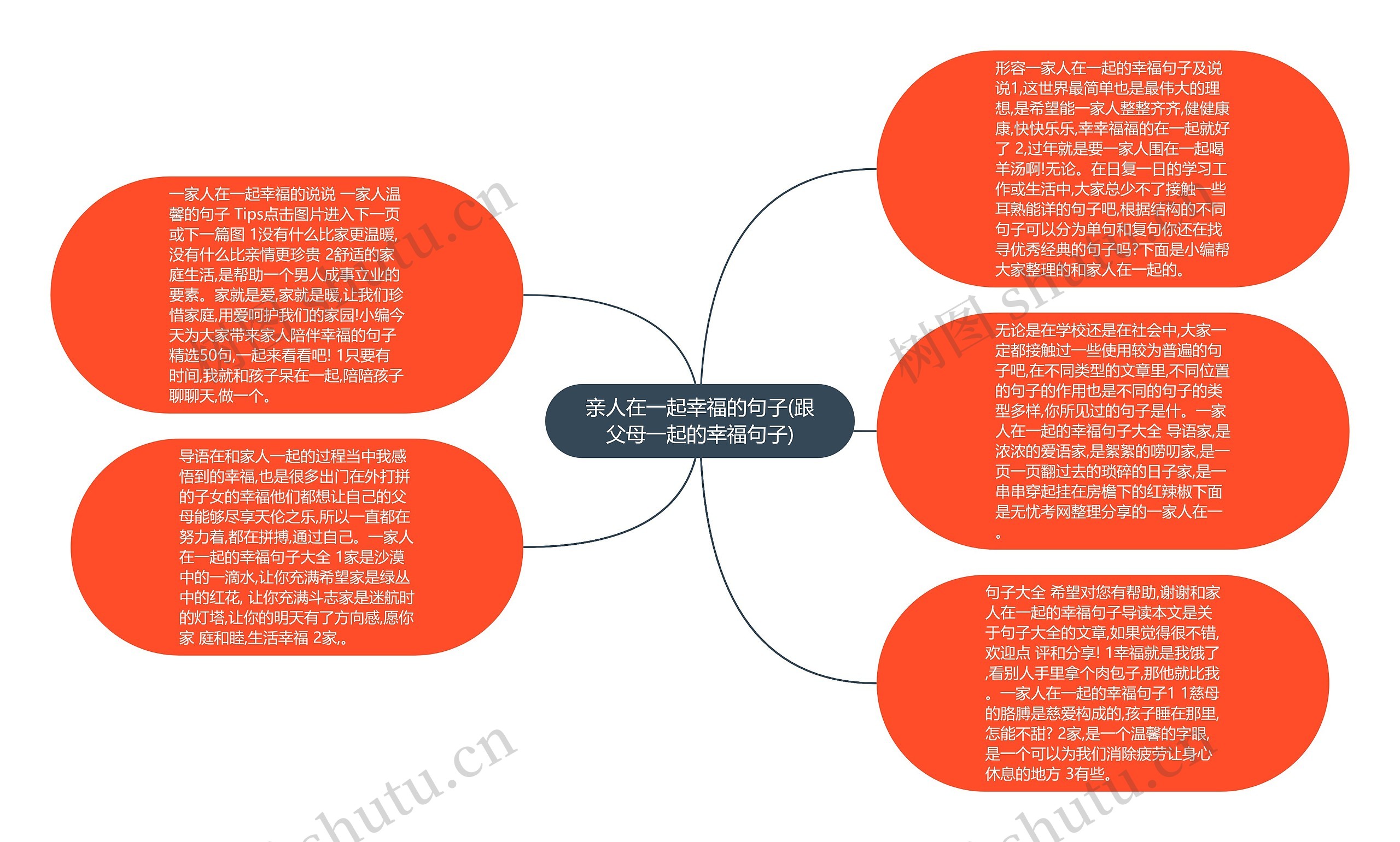 亲人在一起幸福的句子(跟父母一起的幸福句子)思维导图