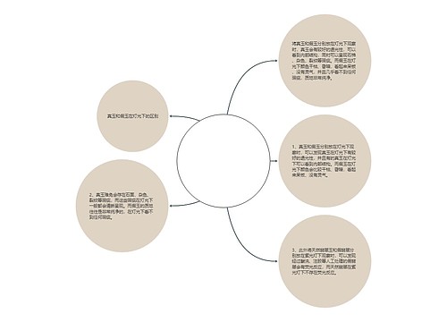 真玉和假玉在灯光下有啥区别? 真玉和假玉在灯光下有啥区别?