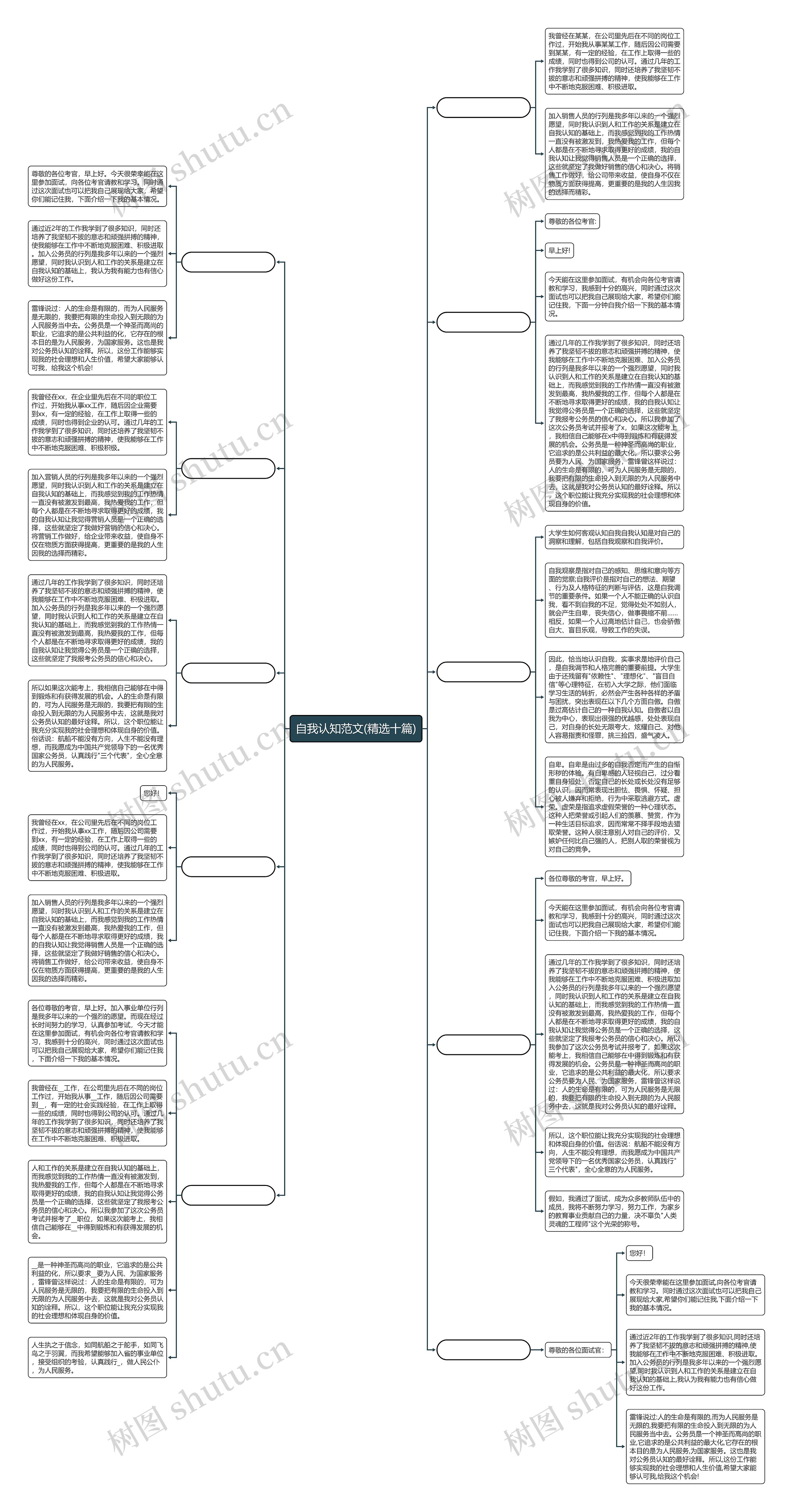 自我认知范文(精选十篇) 自我认知范文(精选十篇)