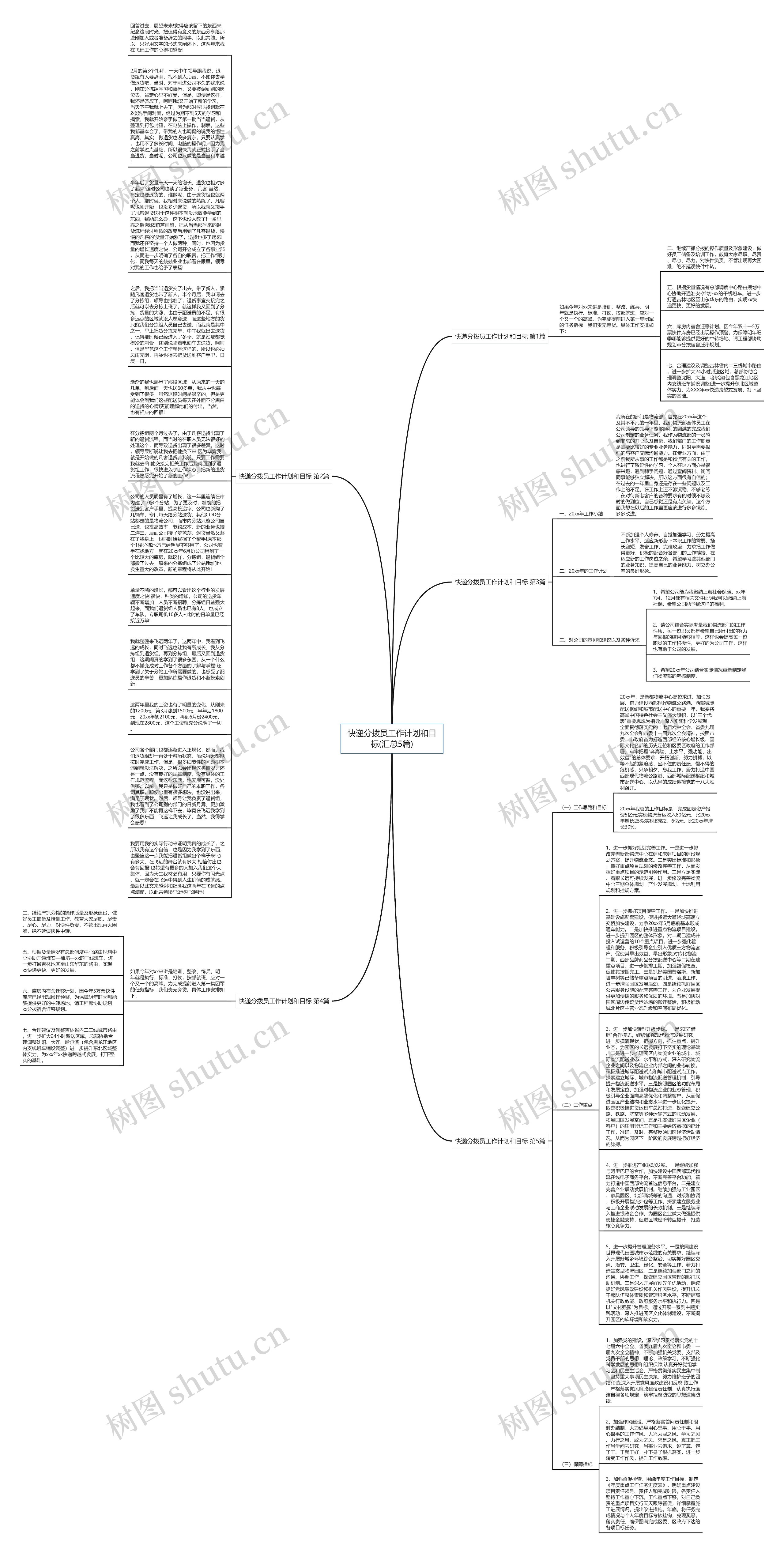 快递分拨员工作计划和目标(汇总5篇)思维导图