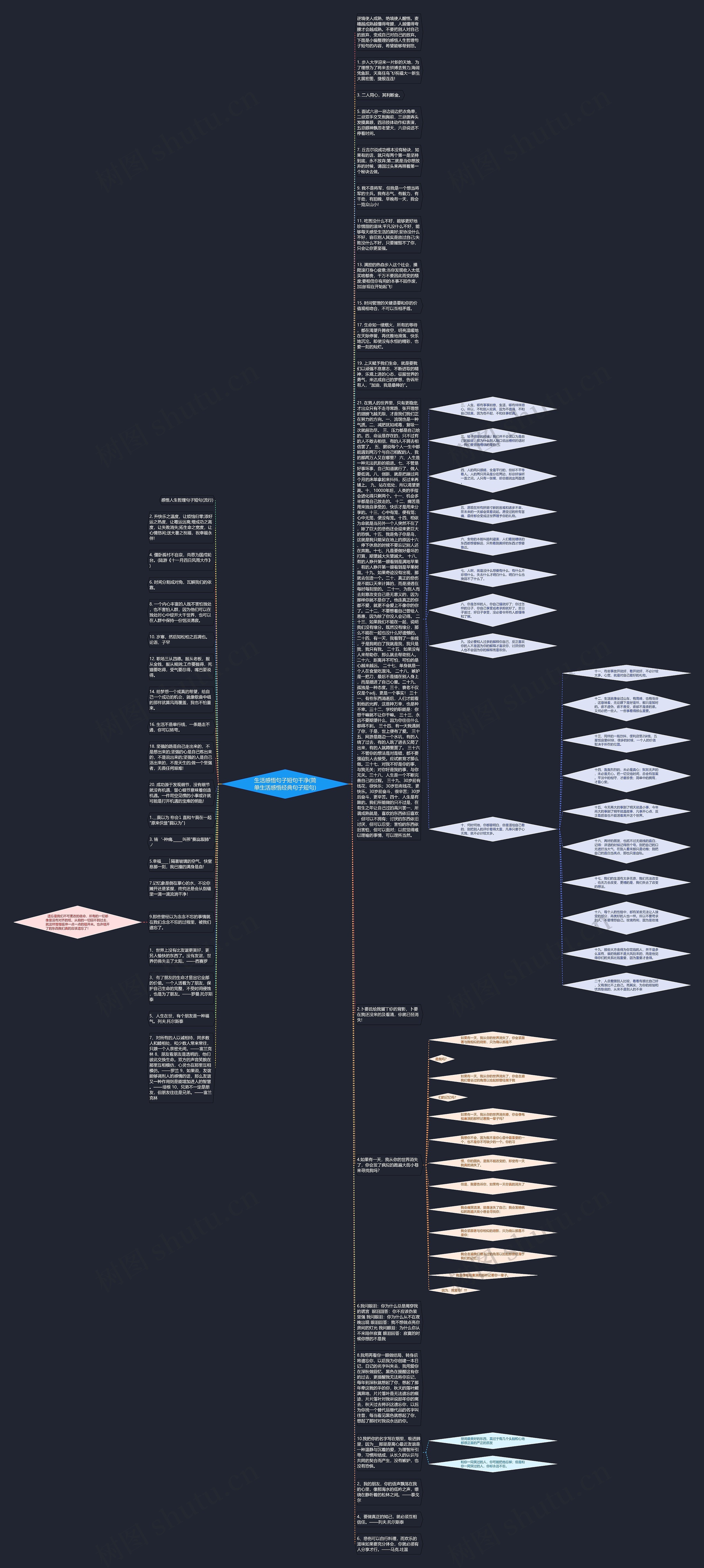 生活感悟句子短句干净(简单生活感悟经典句子短句)思维导图