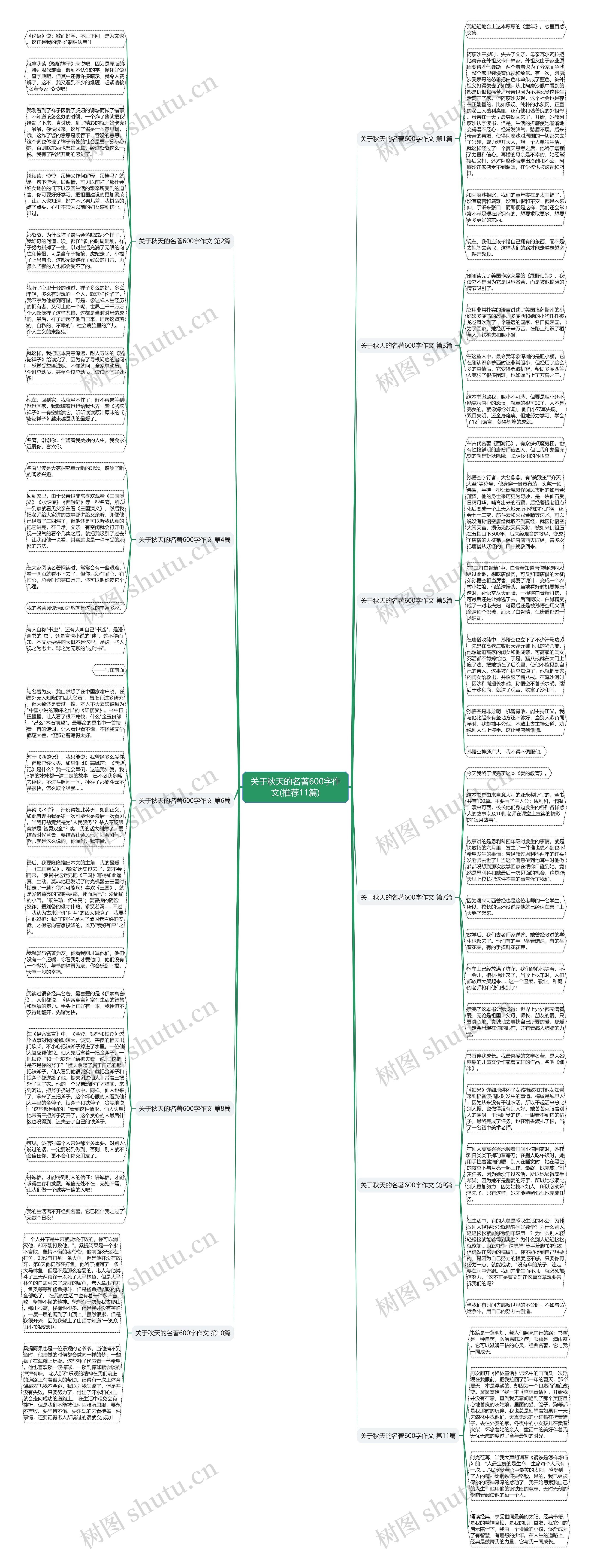 关于秋天的名著600字作文(推荐11篇)思维导图