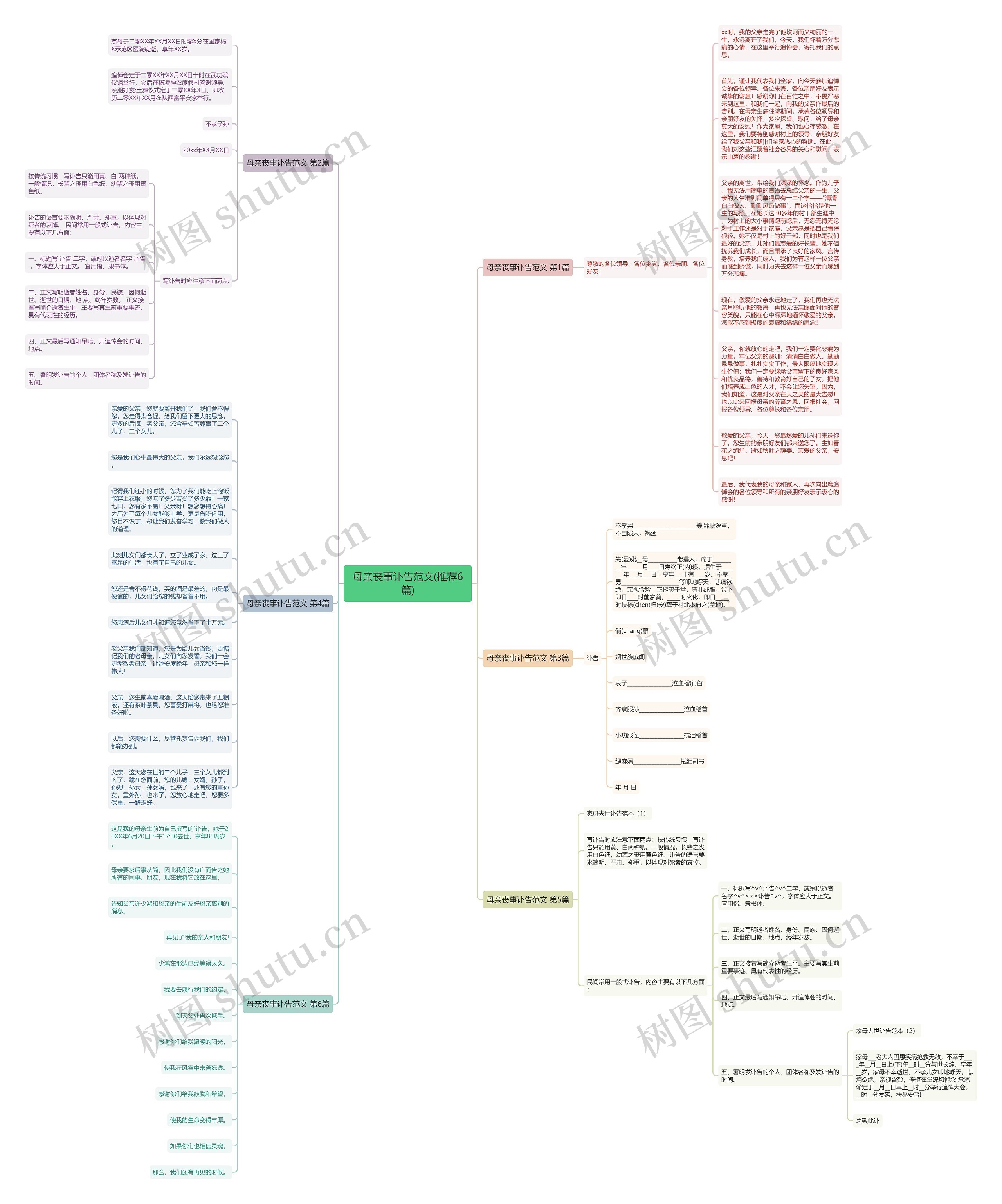 母亲丧事讣告范文(推荐6篇)思维导图