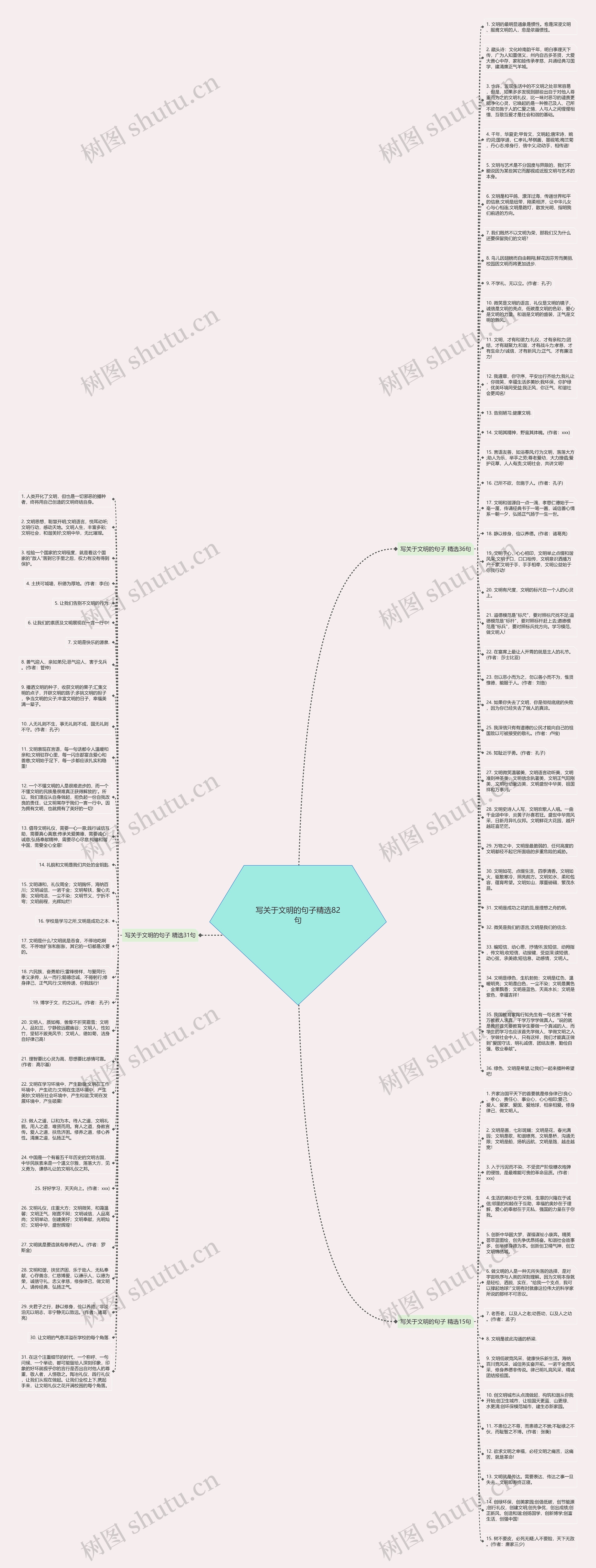 写关于文明的句子精选82句思维导图
