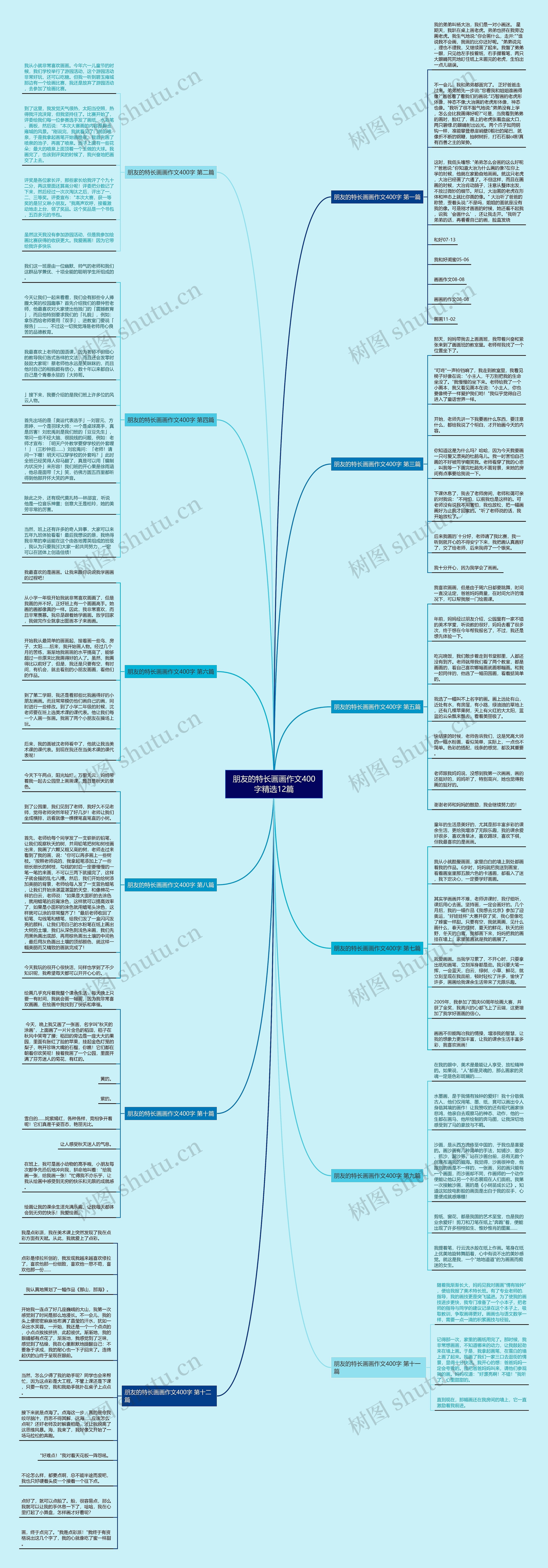 朋友的特长画画作文400字精选12篇思维导图