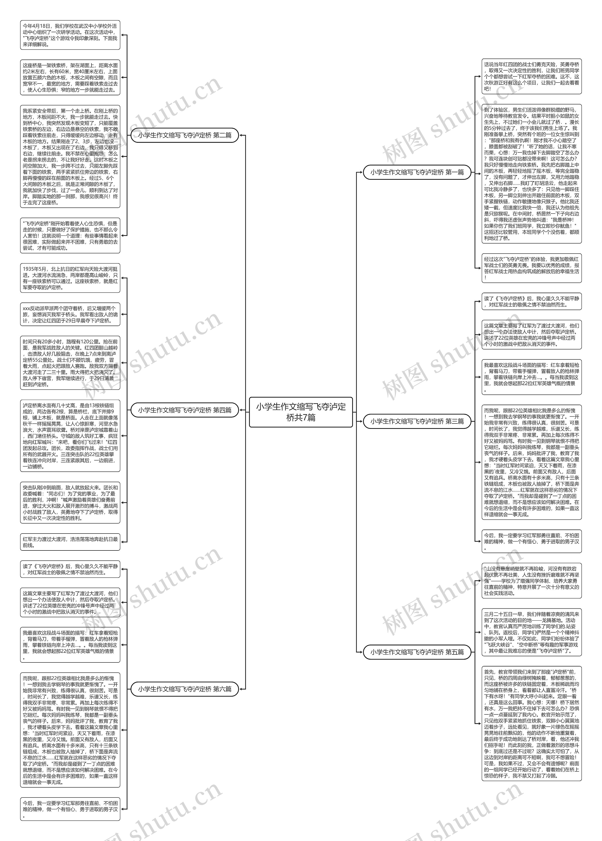 小学生作文缩写飞夺泸定桥共7篇