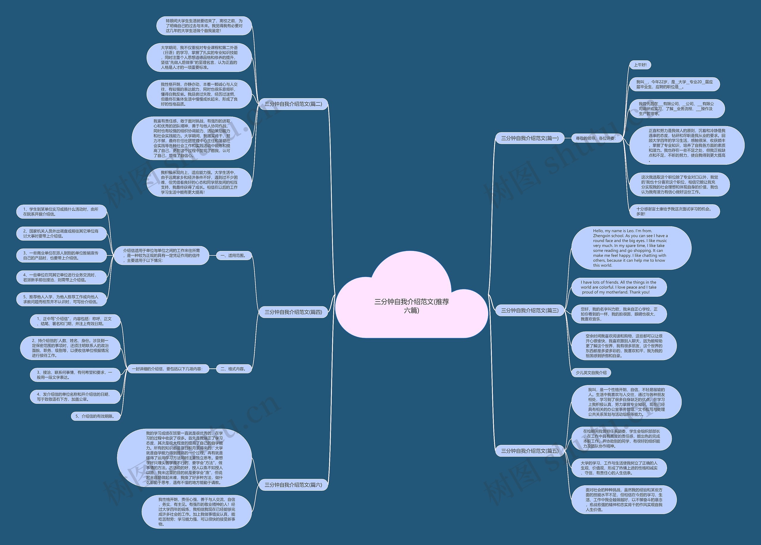 三分钟自我介绍范文(推荐六篇)思维导图