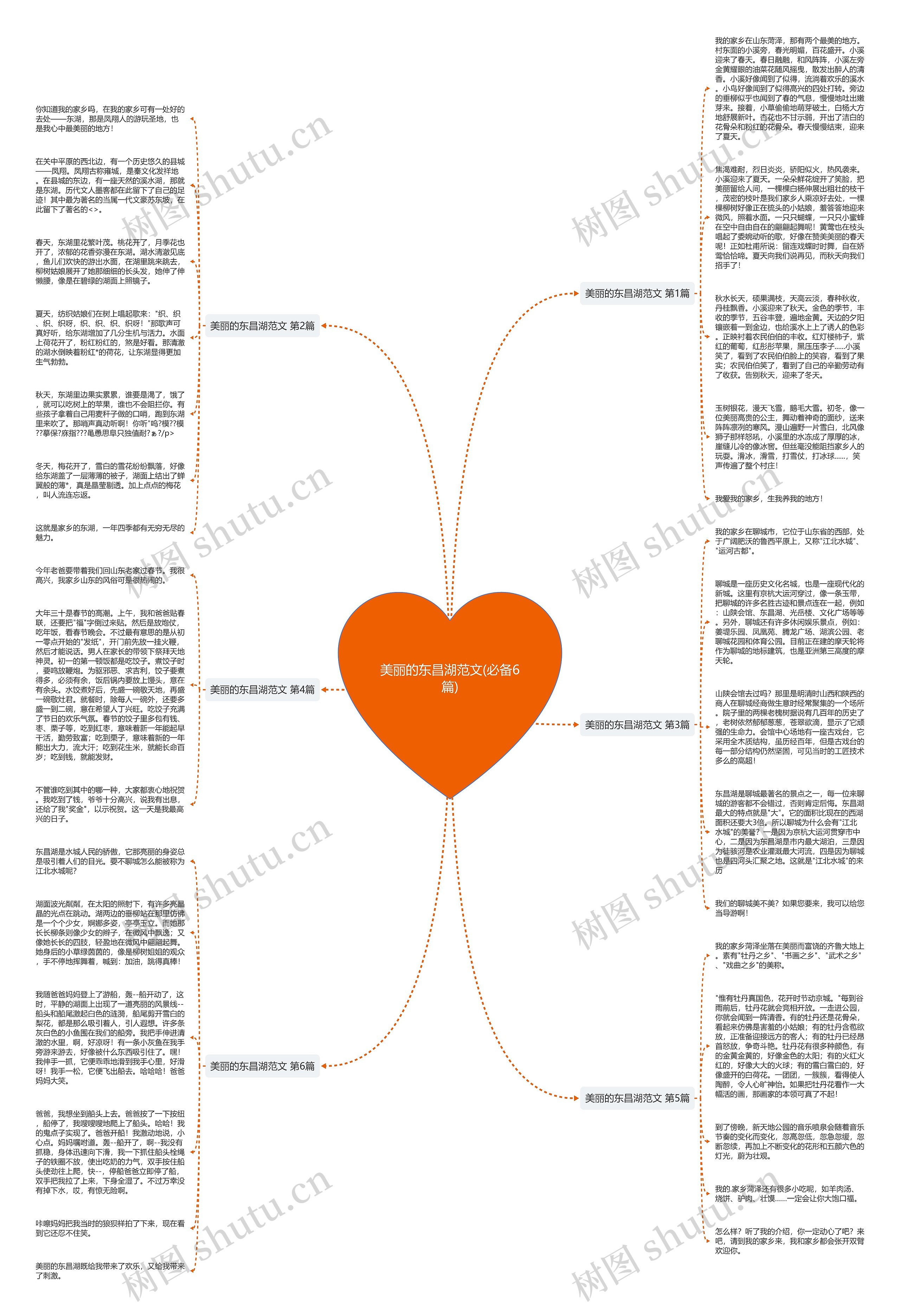 美丽的东昌湖范文(必备6篇)思维导图