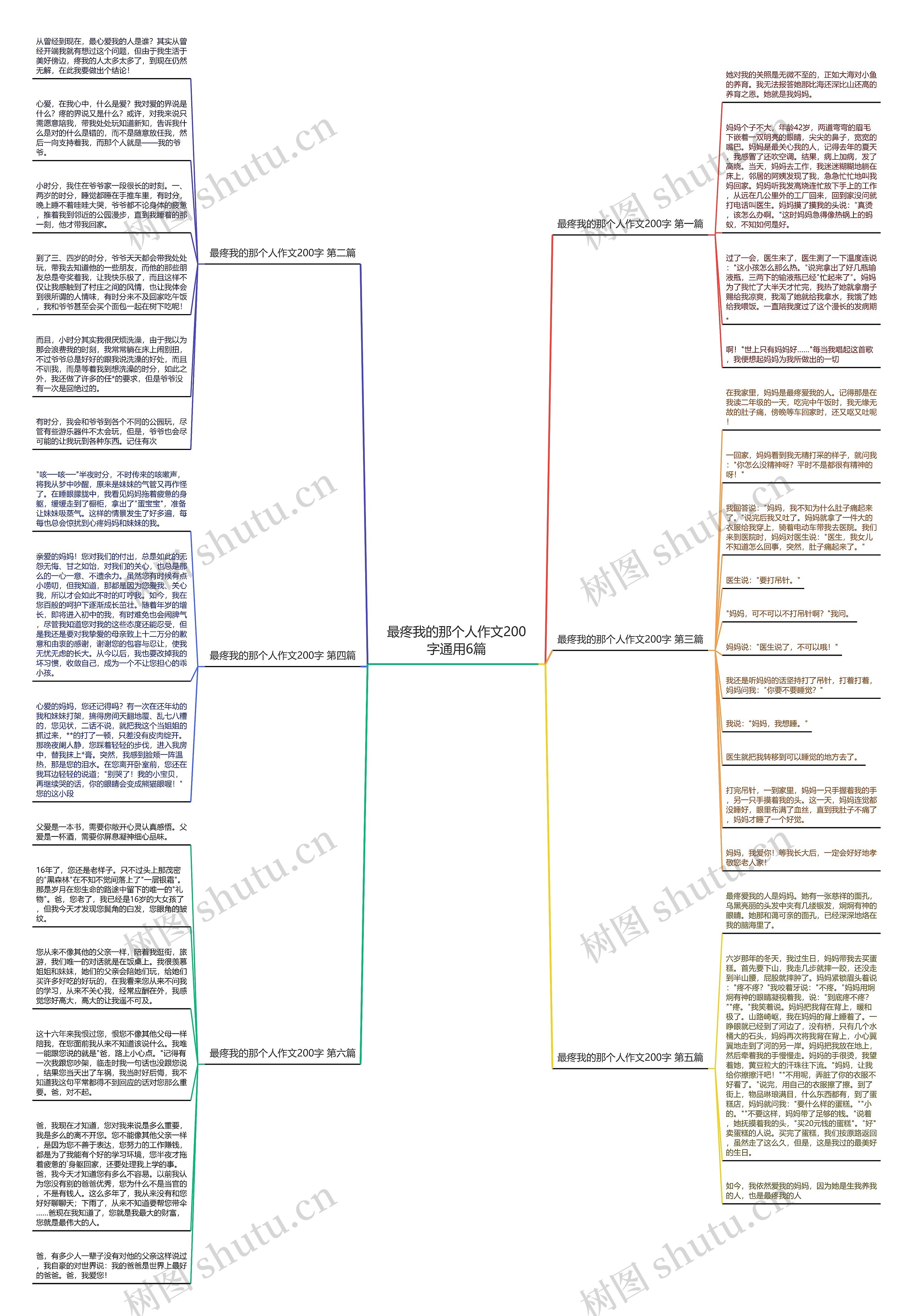 最疼我的那个人作文200字通用6篇思维导图高清图 最疼我的那个人作文200字通用6篇思维导图