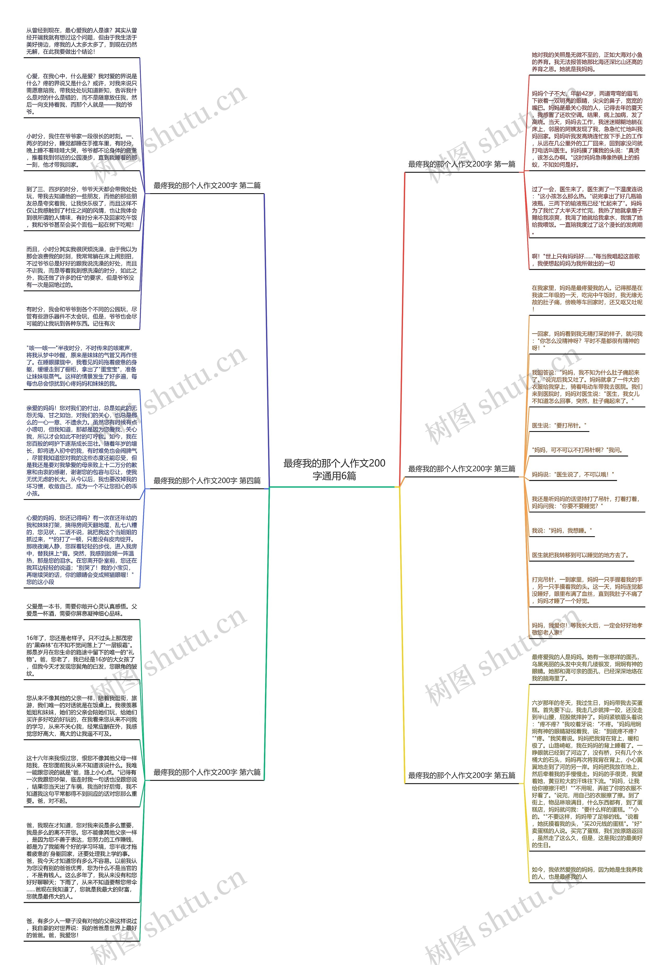 最疼我的那个人作文200字通用6篇思维导图