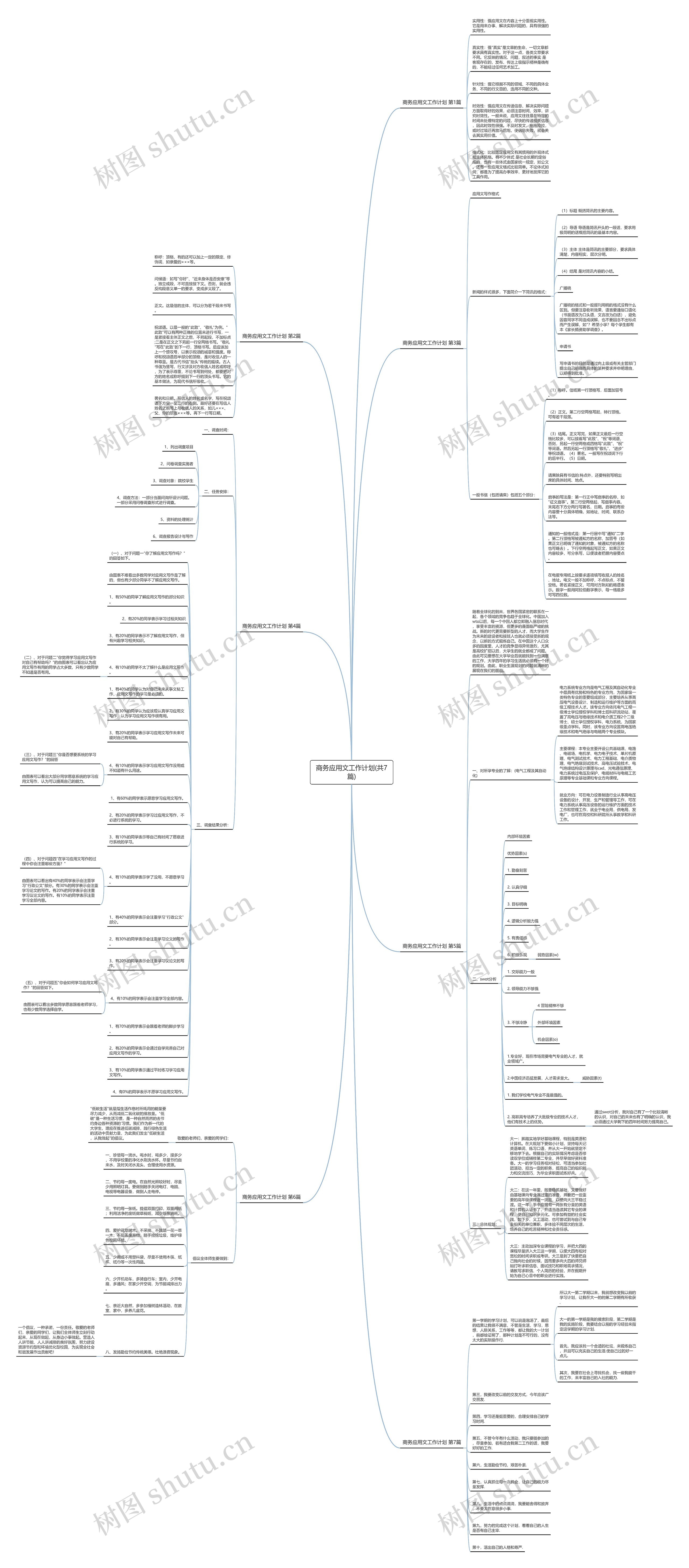 商务应用文工作计划(共7篇)思维导图