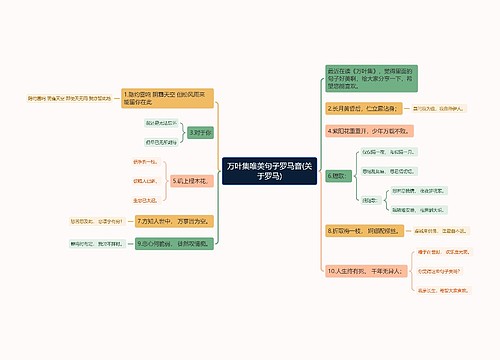 万叶集唯美句子罗马音(关于罗马)